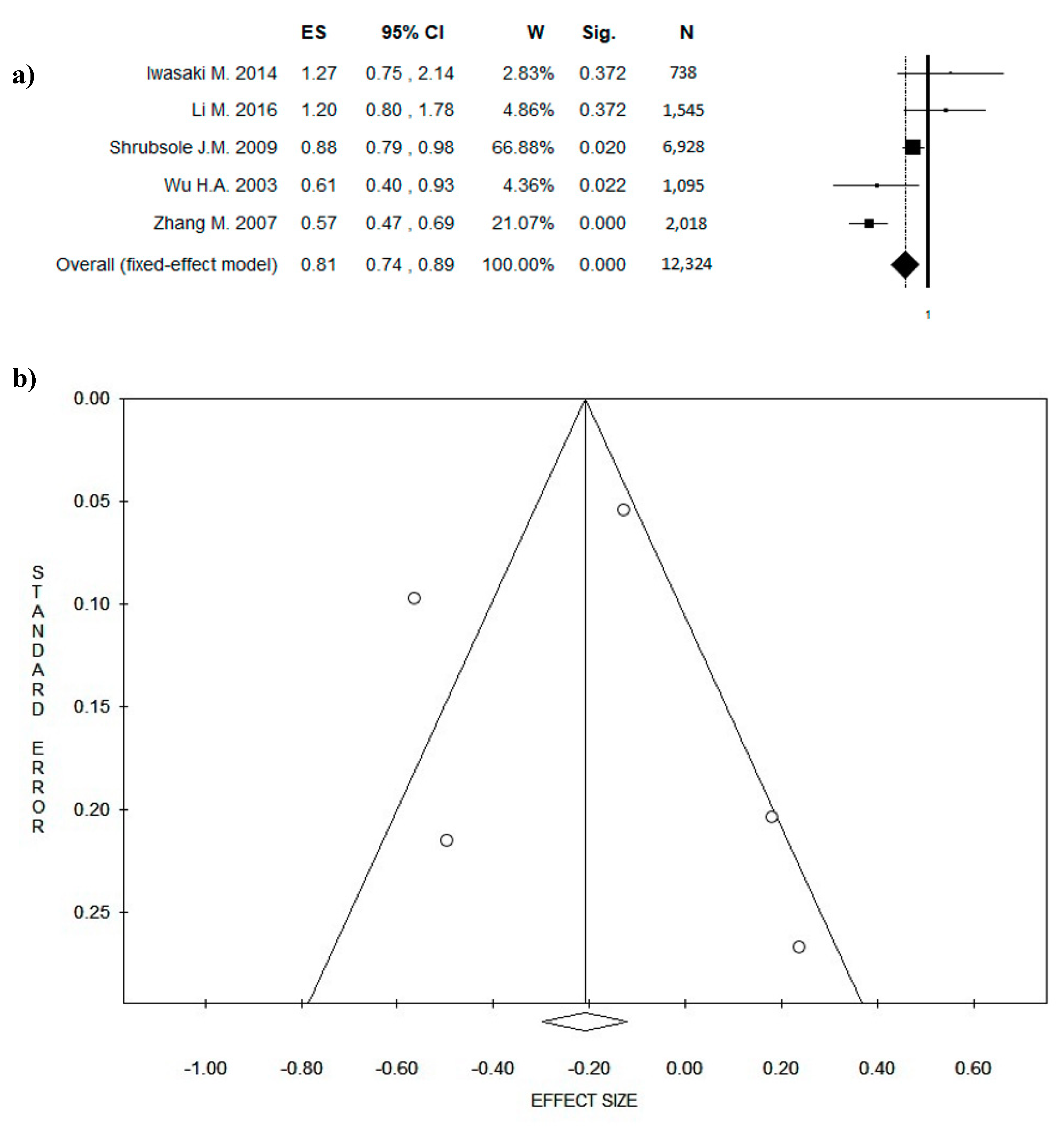 Nutrients 10 01886 g003