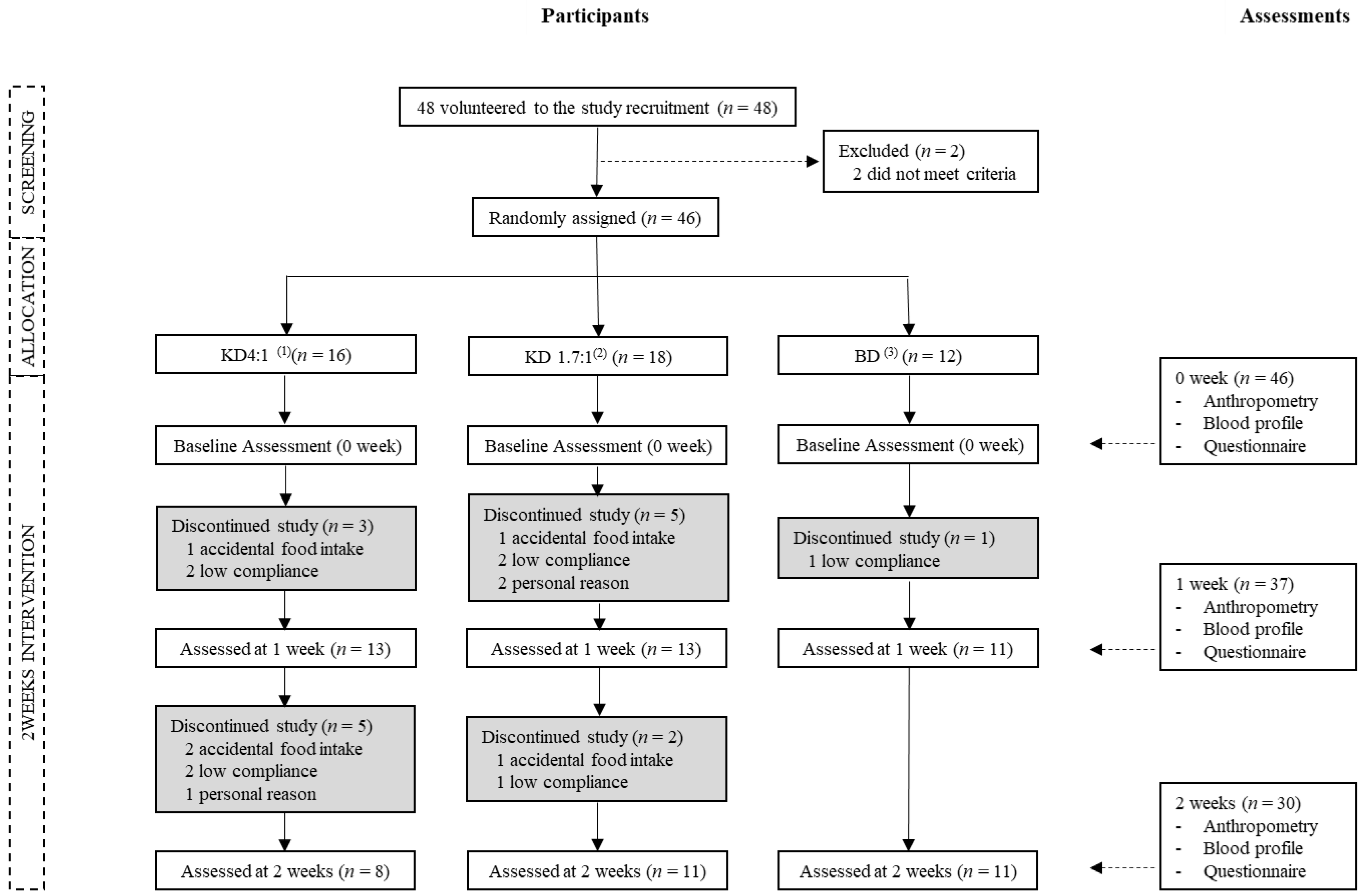 Nutrients 10 01895 g001