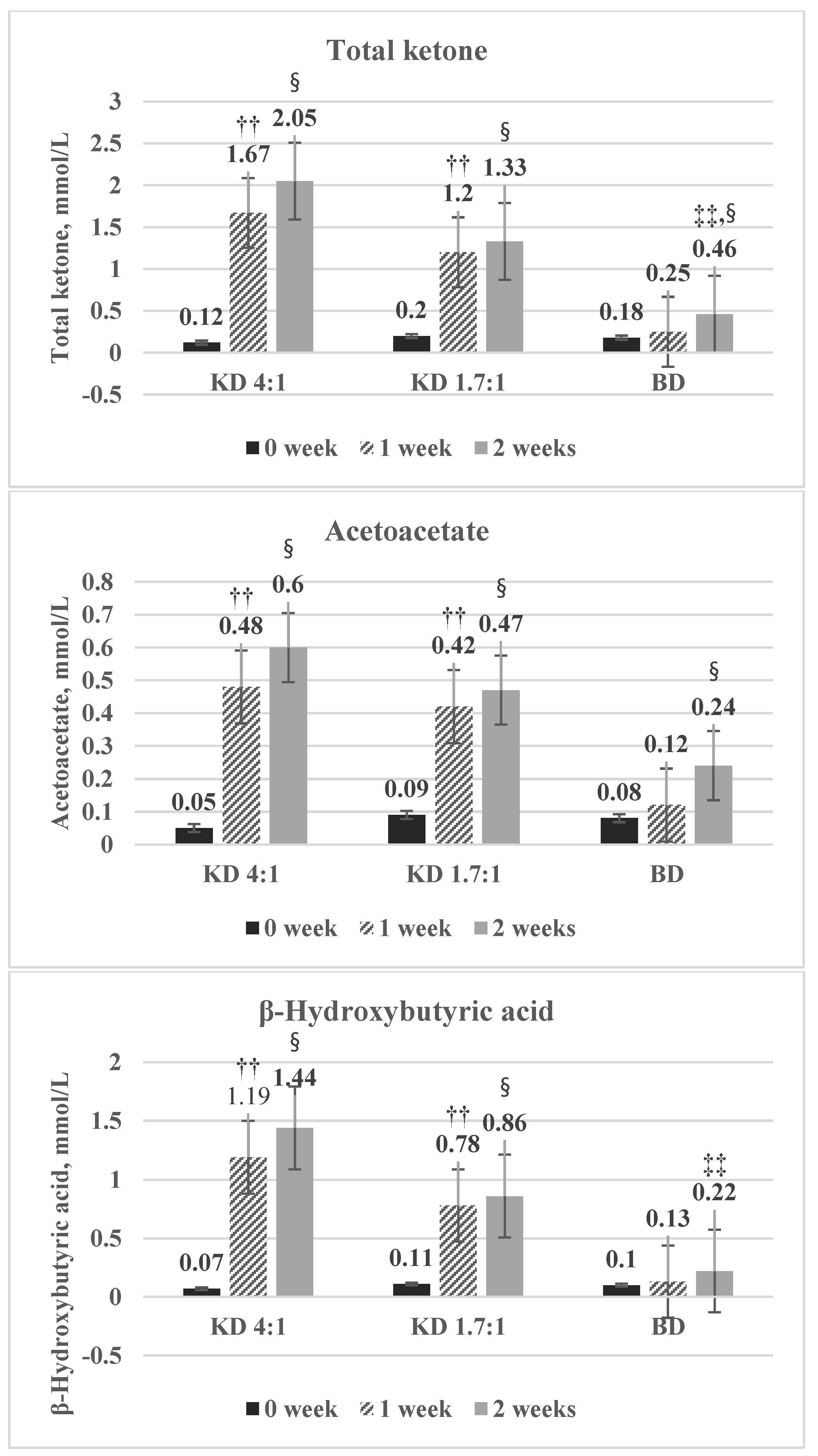 Nutrients 10 01895 g002