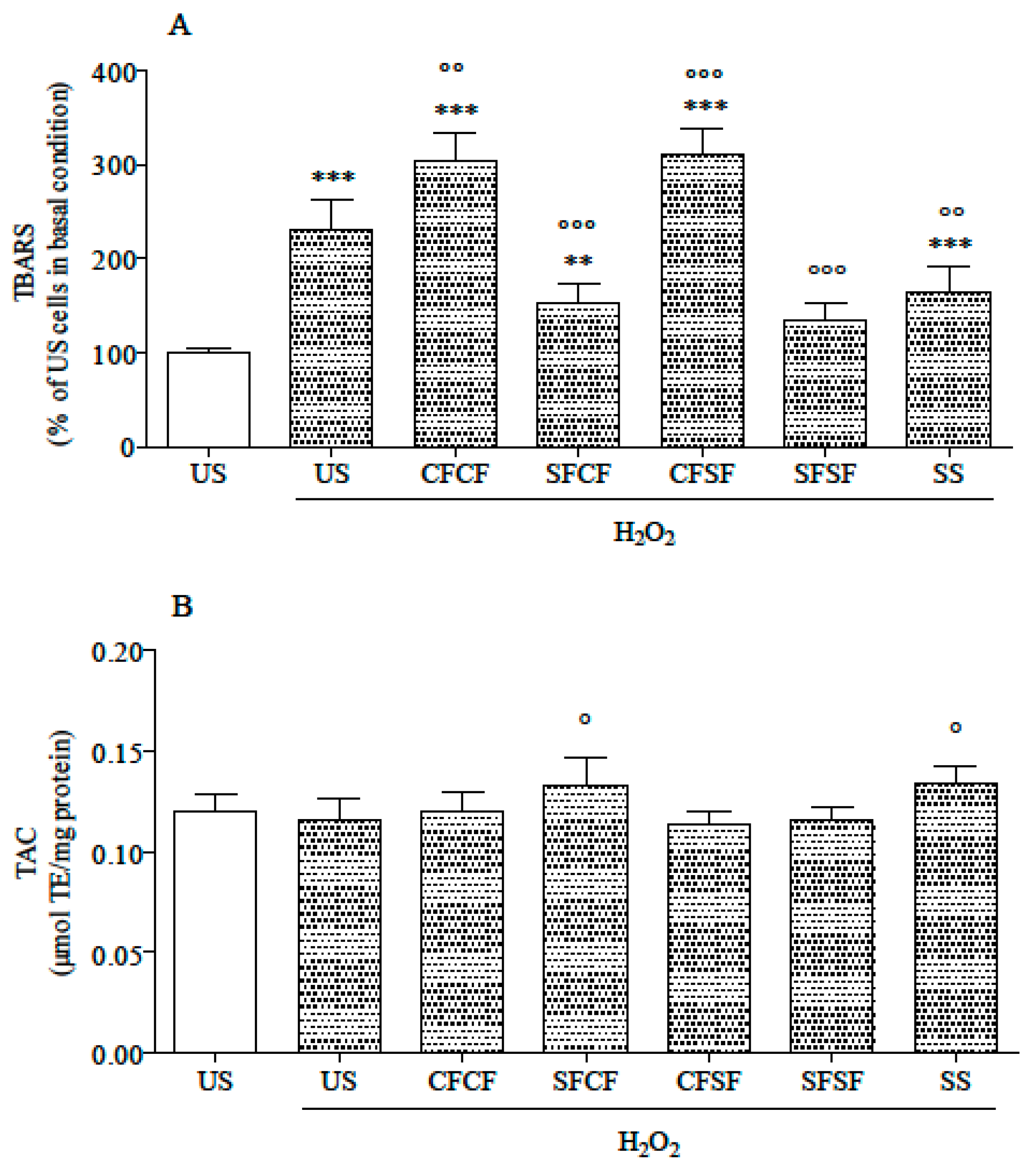 Nutrients 10 01898 g003 Nutrients 10 01898 g003