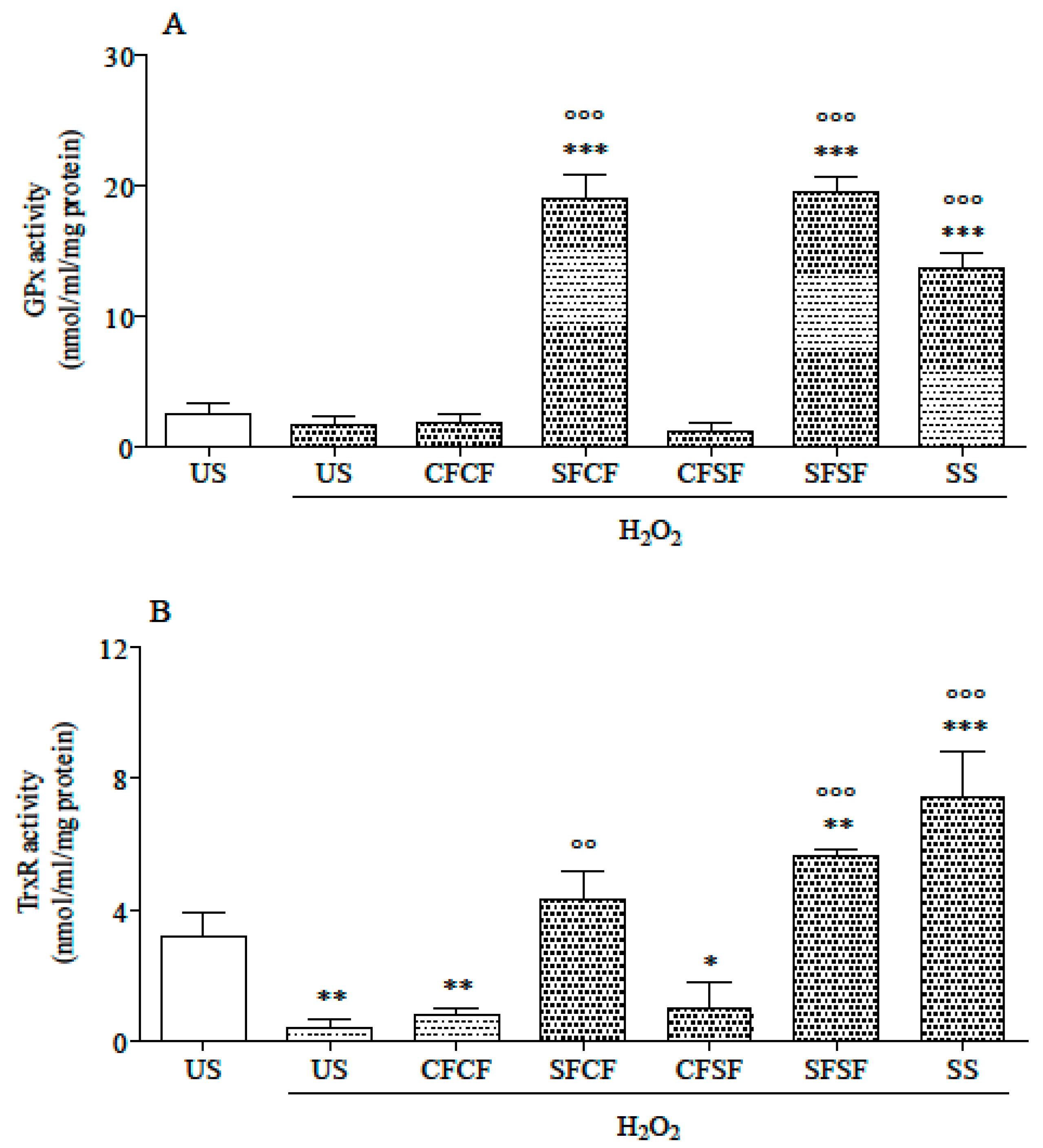 Nutrients 10 01898 g004 Nutrients 10 01898 g004