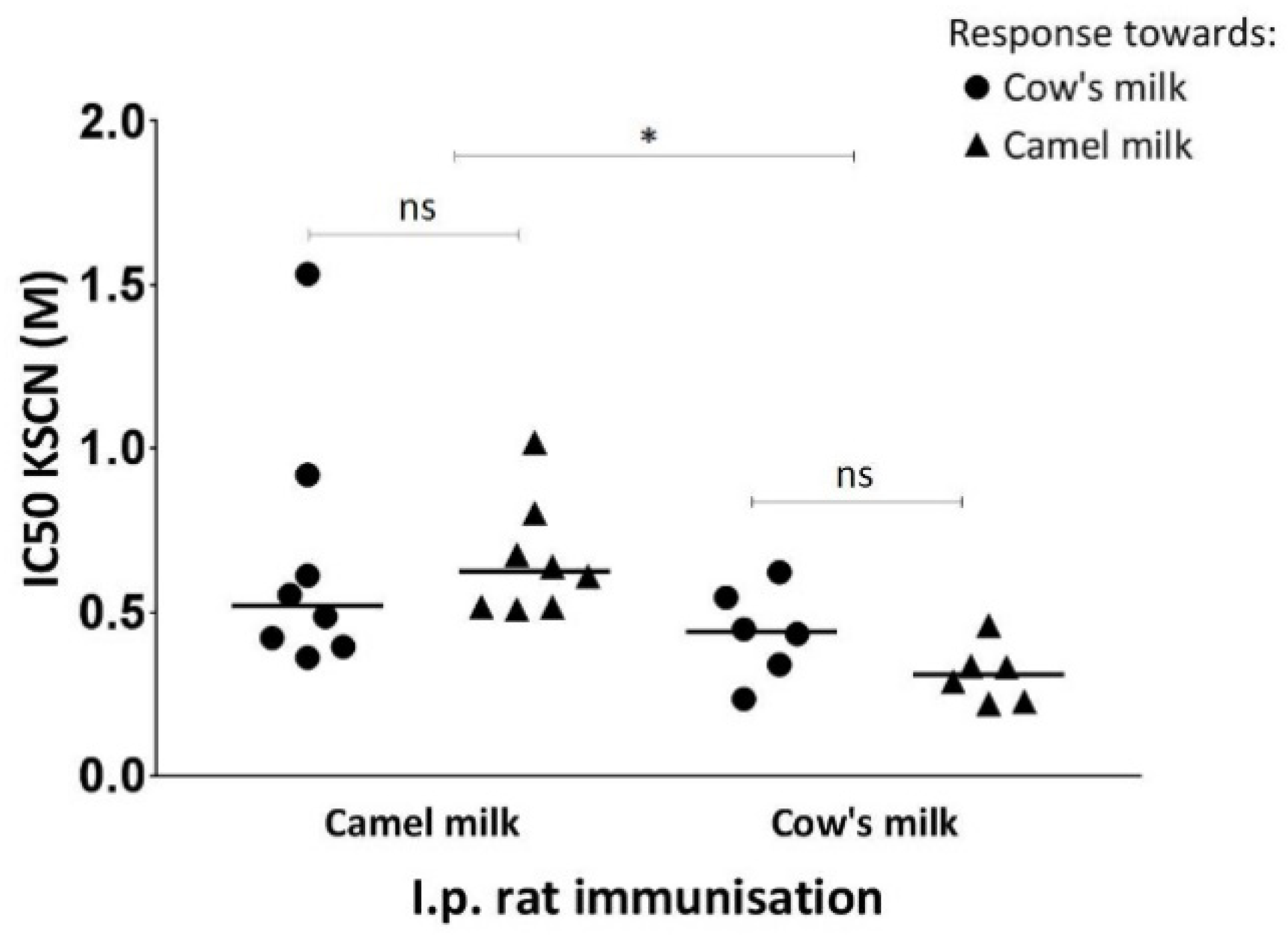 Nutrients 10 01903 g005
