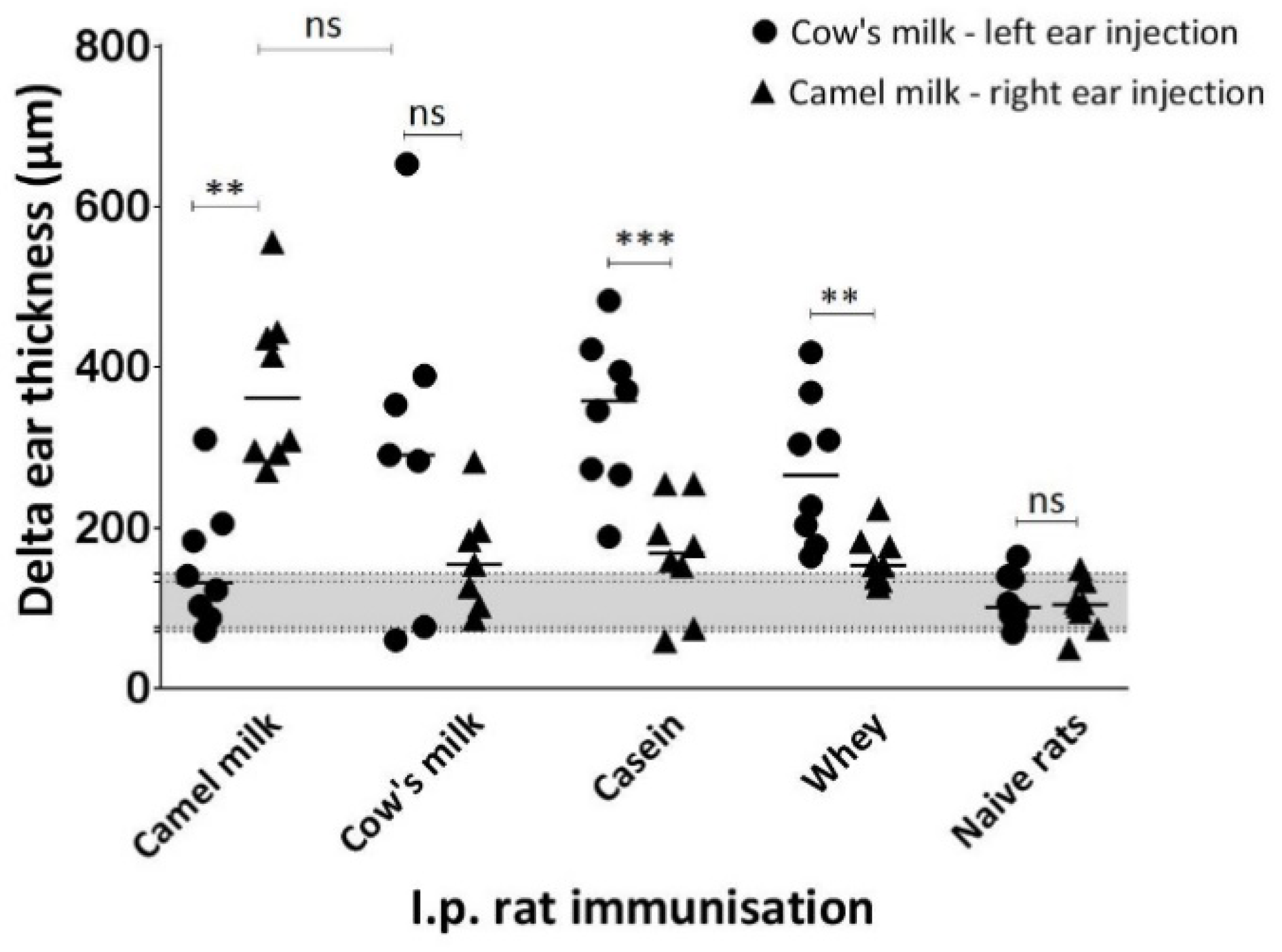 Nutrients 10 01903 g007