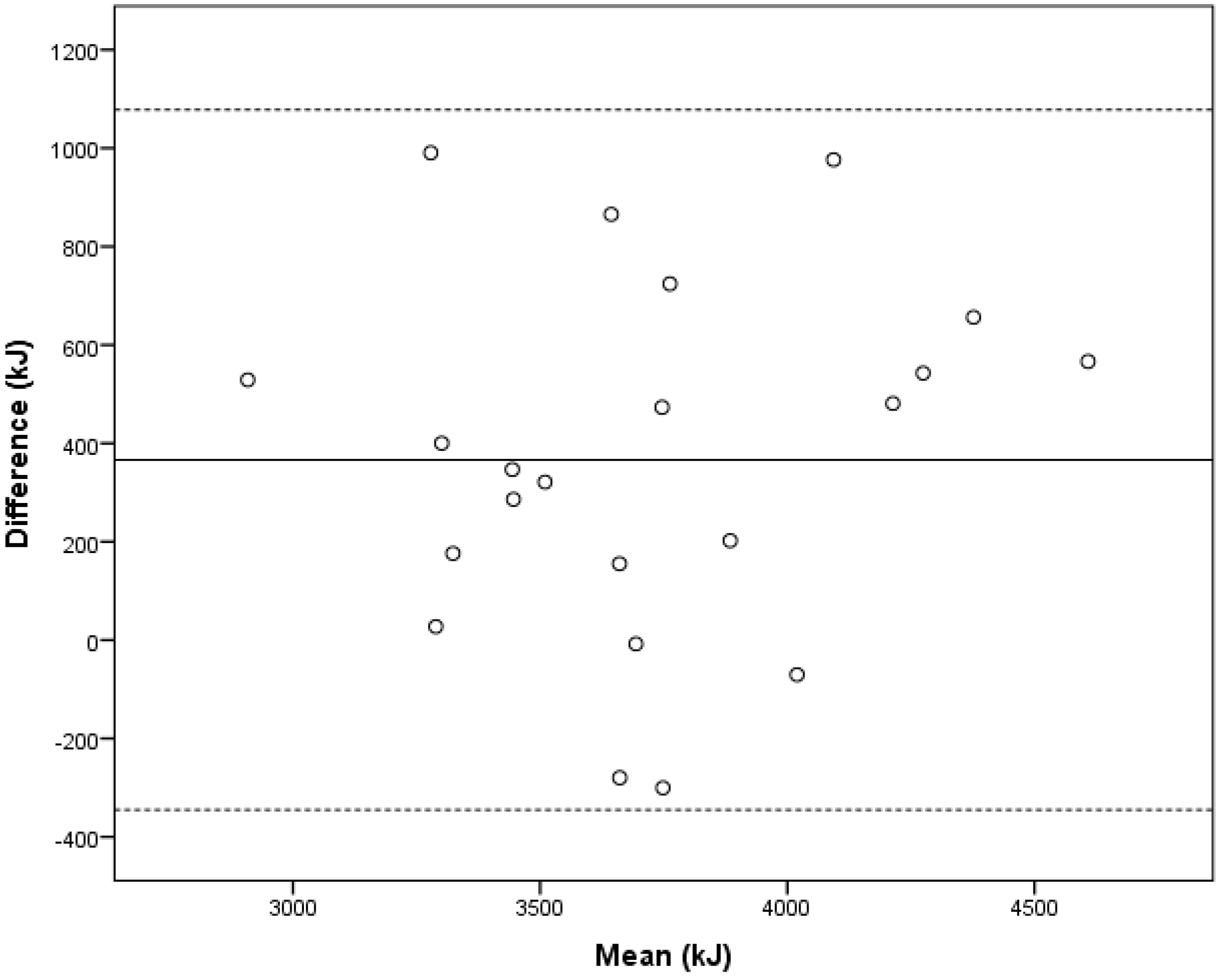 Nutrients 10 01904 g002