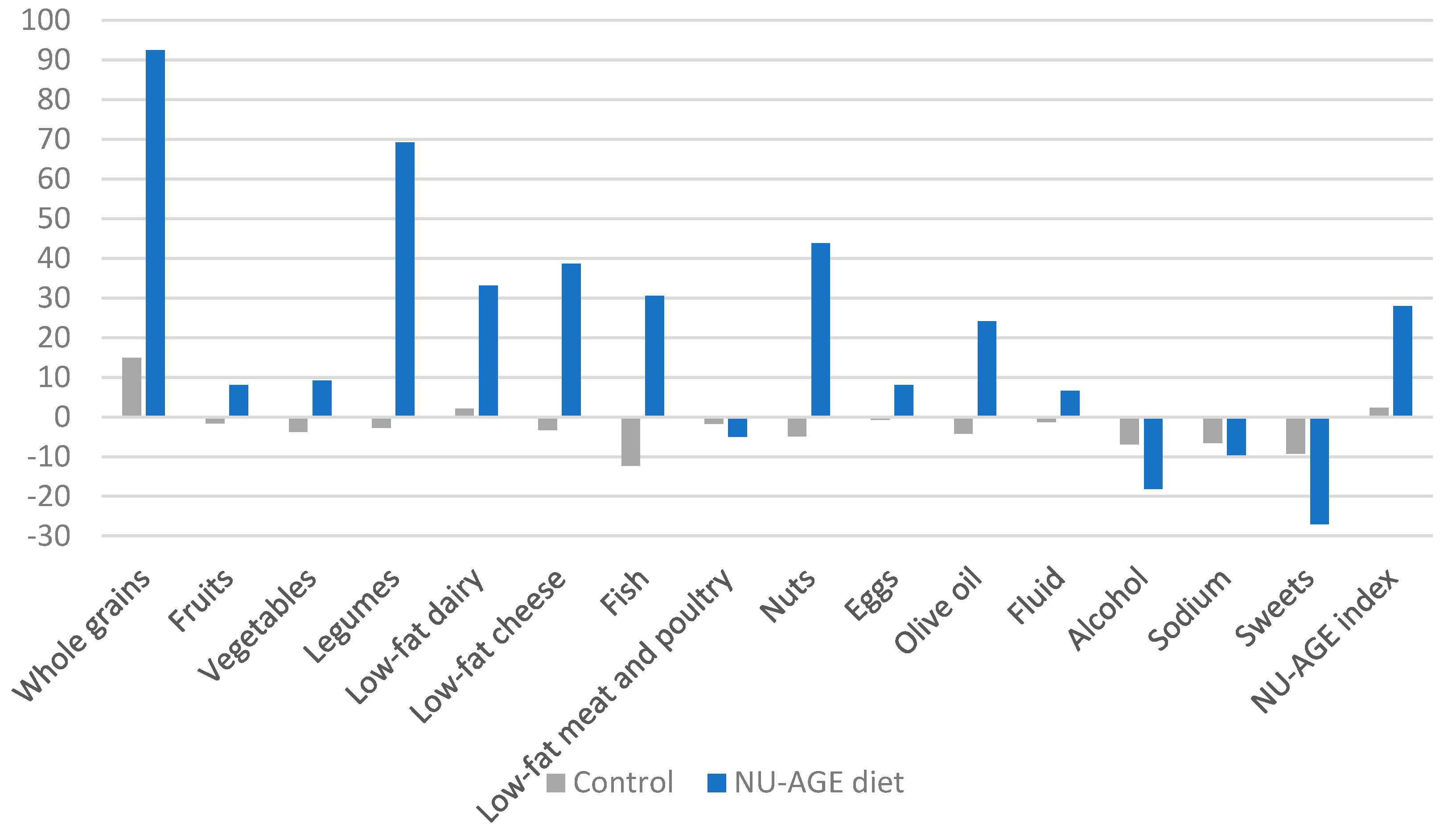 Nutrients 10 01905 g002