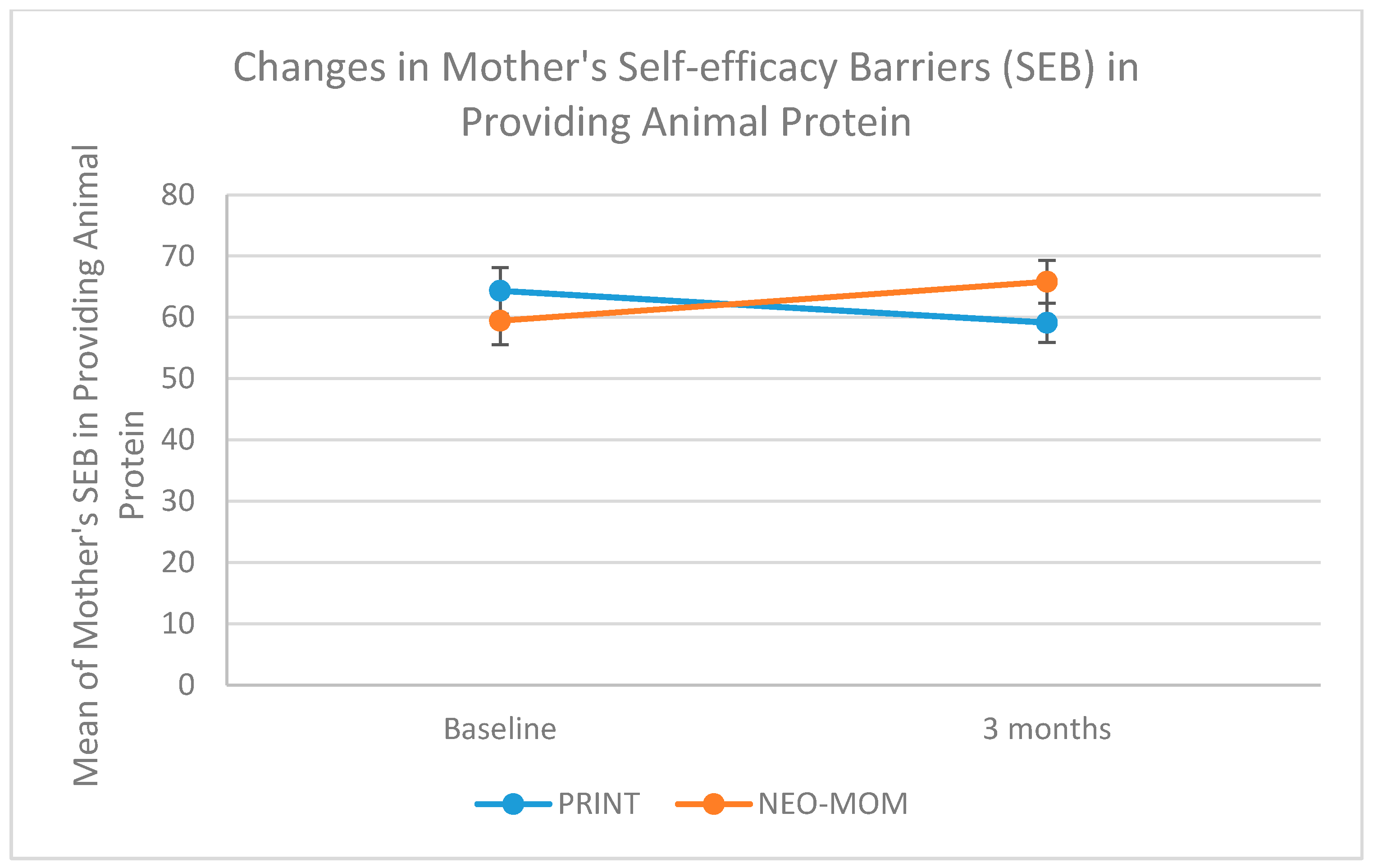 Nutrients 10 01910 g003