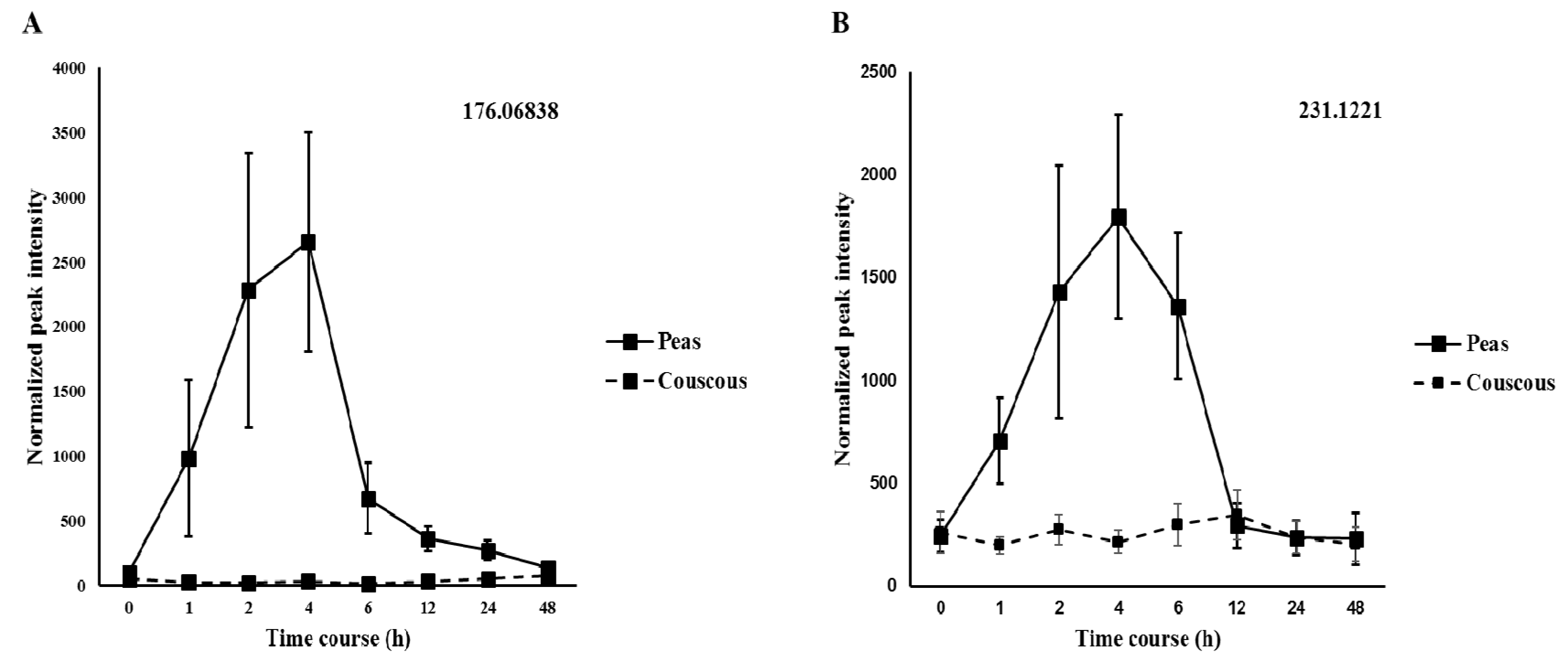 Nutrients 10 01911 g002a