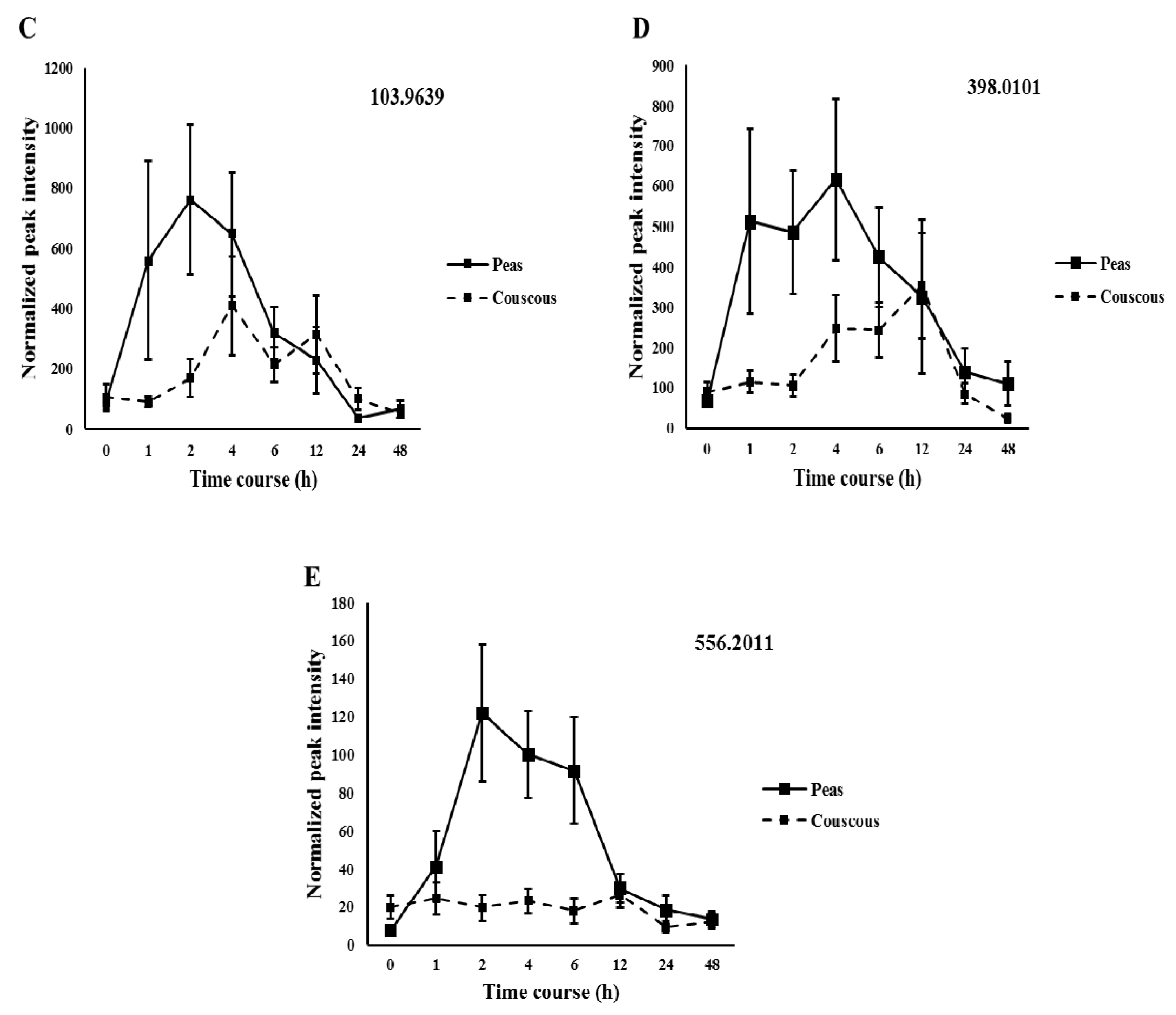 Nutrients 10 01911 g002b