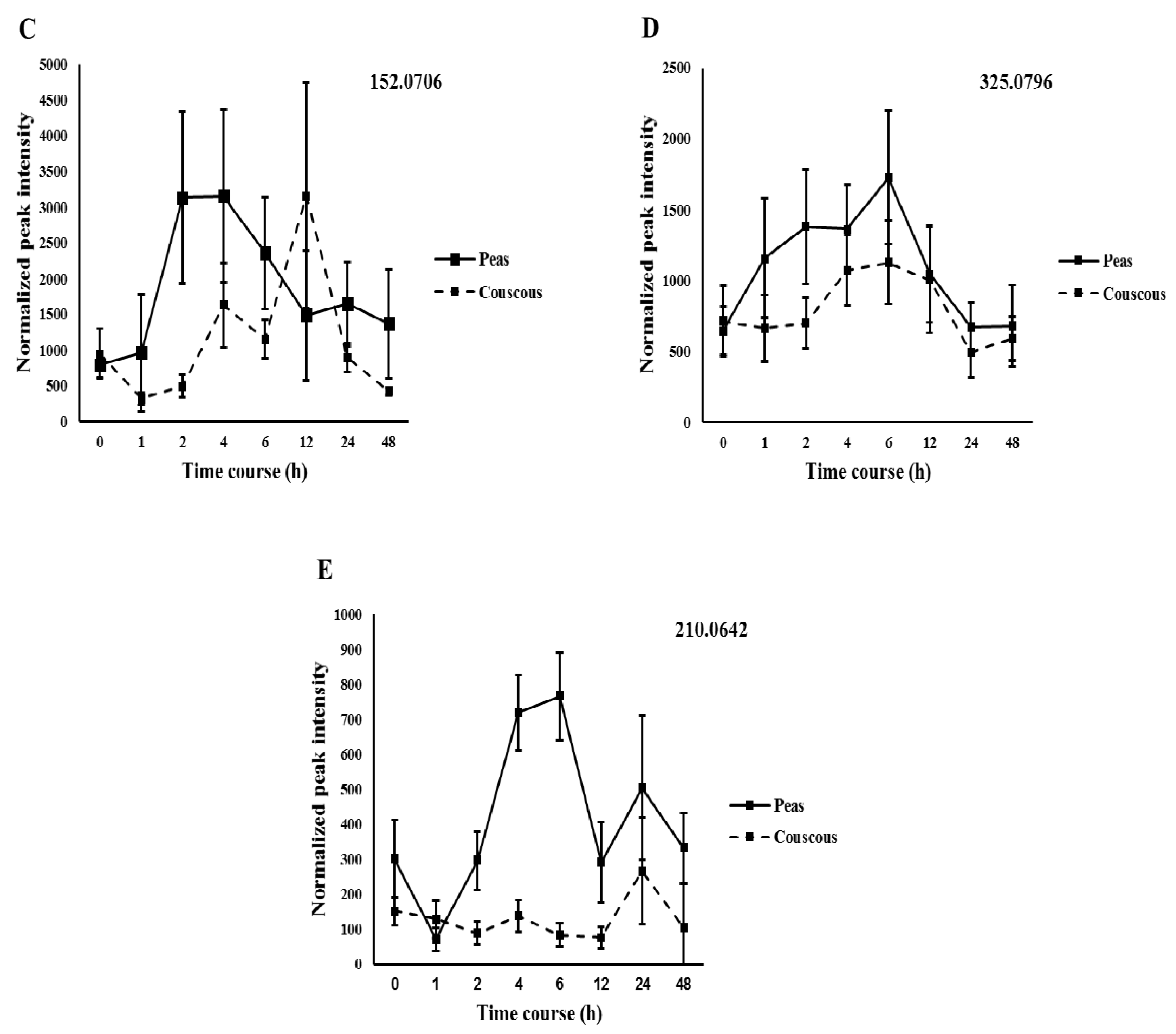 Nutrients 10 01911 g003b