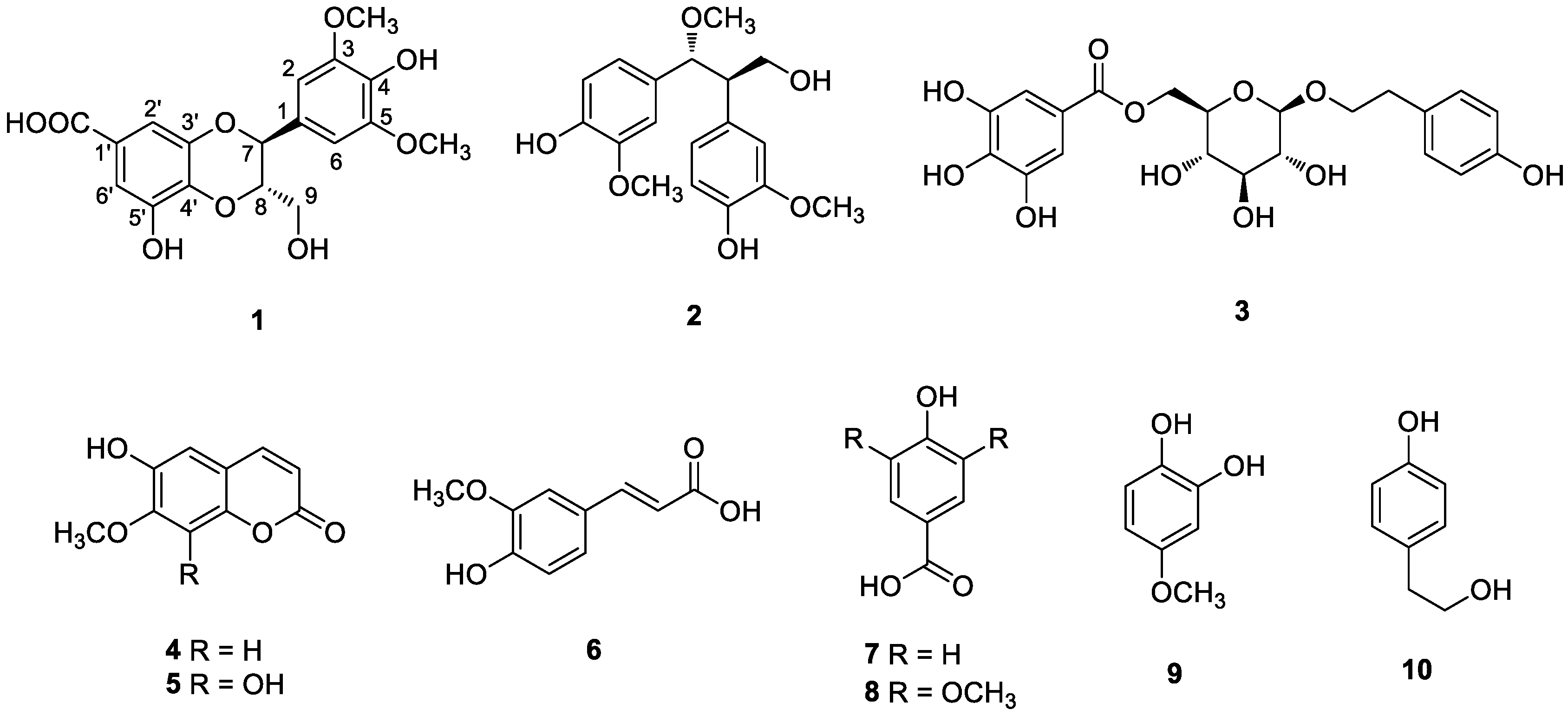 Nutrients 10 01915 g001