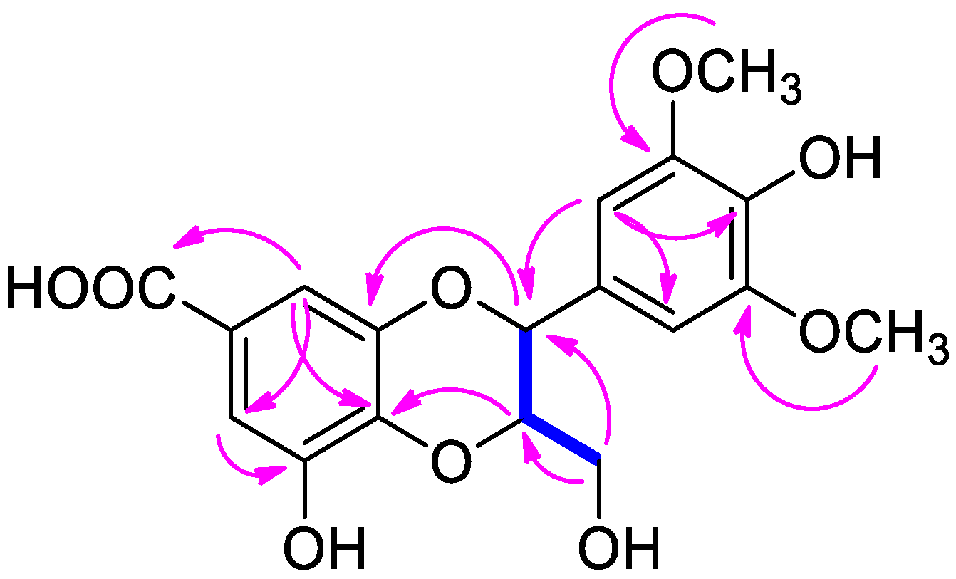 Nutrients 10 01915 g002