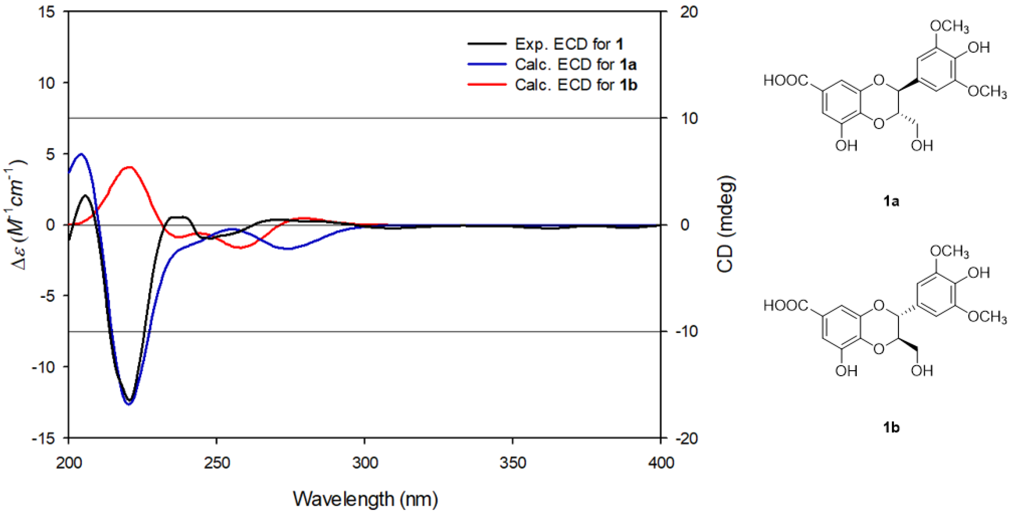 Nutrients 10 01915 g003