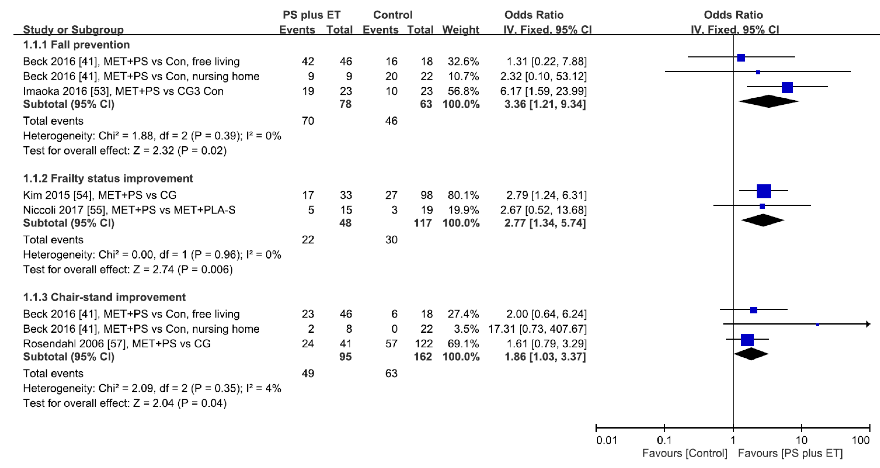 Nutrients 10 01916 g002