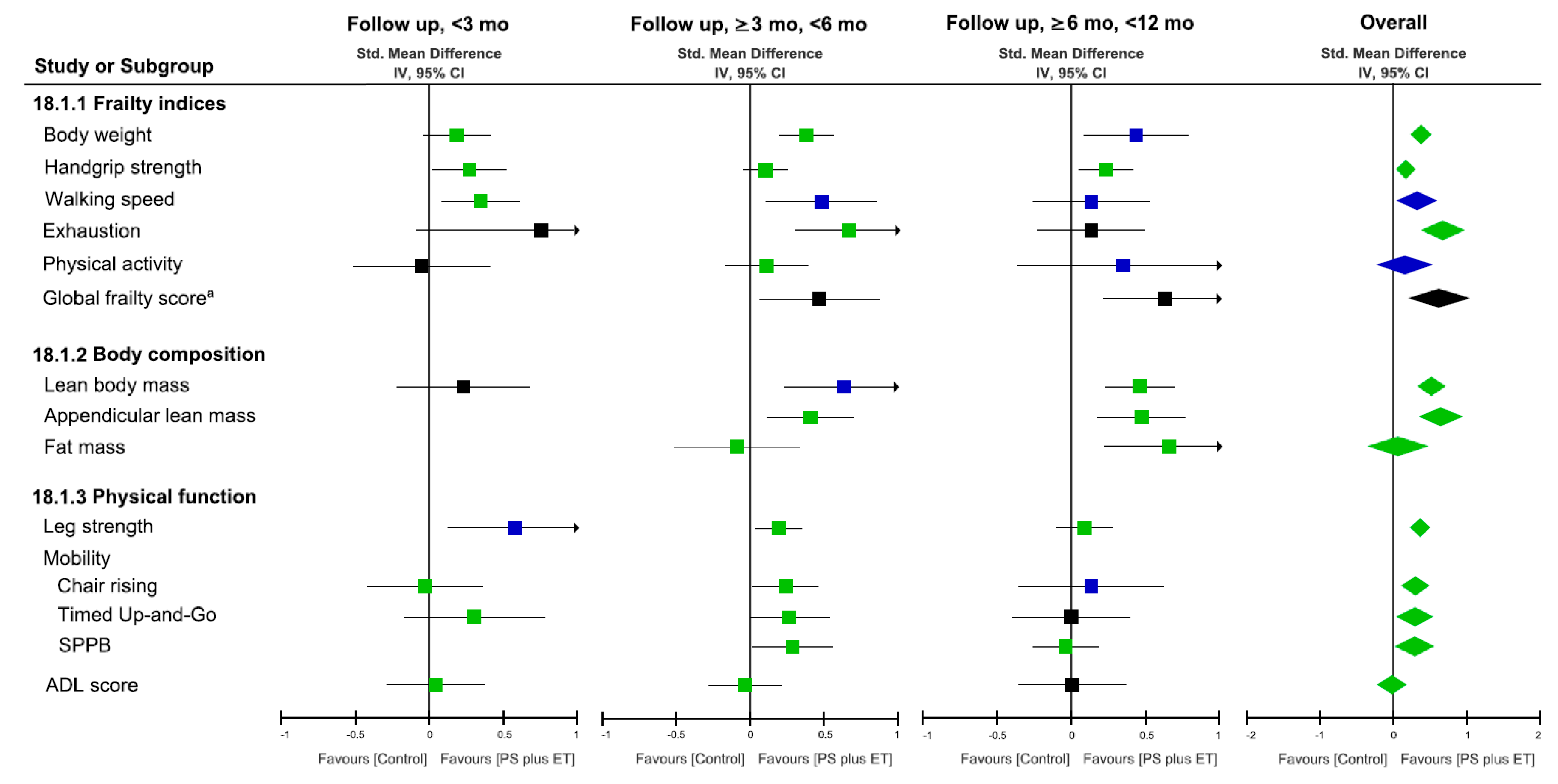 Nutrients 10 01916 g003