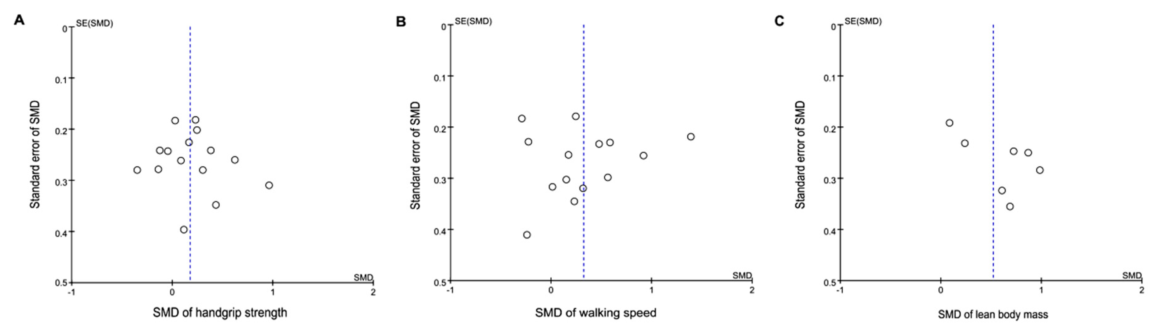 Nutrients 10 01916 g004