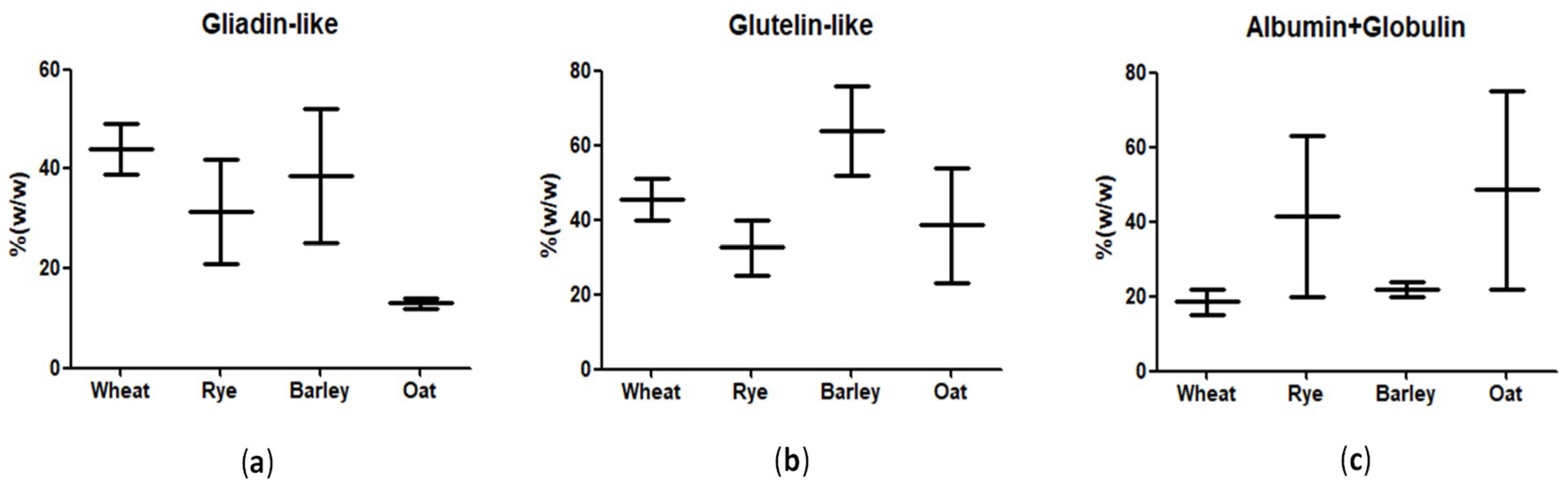 Nutrients 10 01927 g001