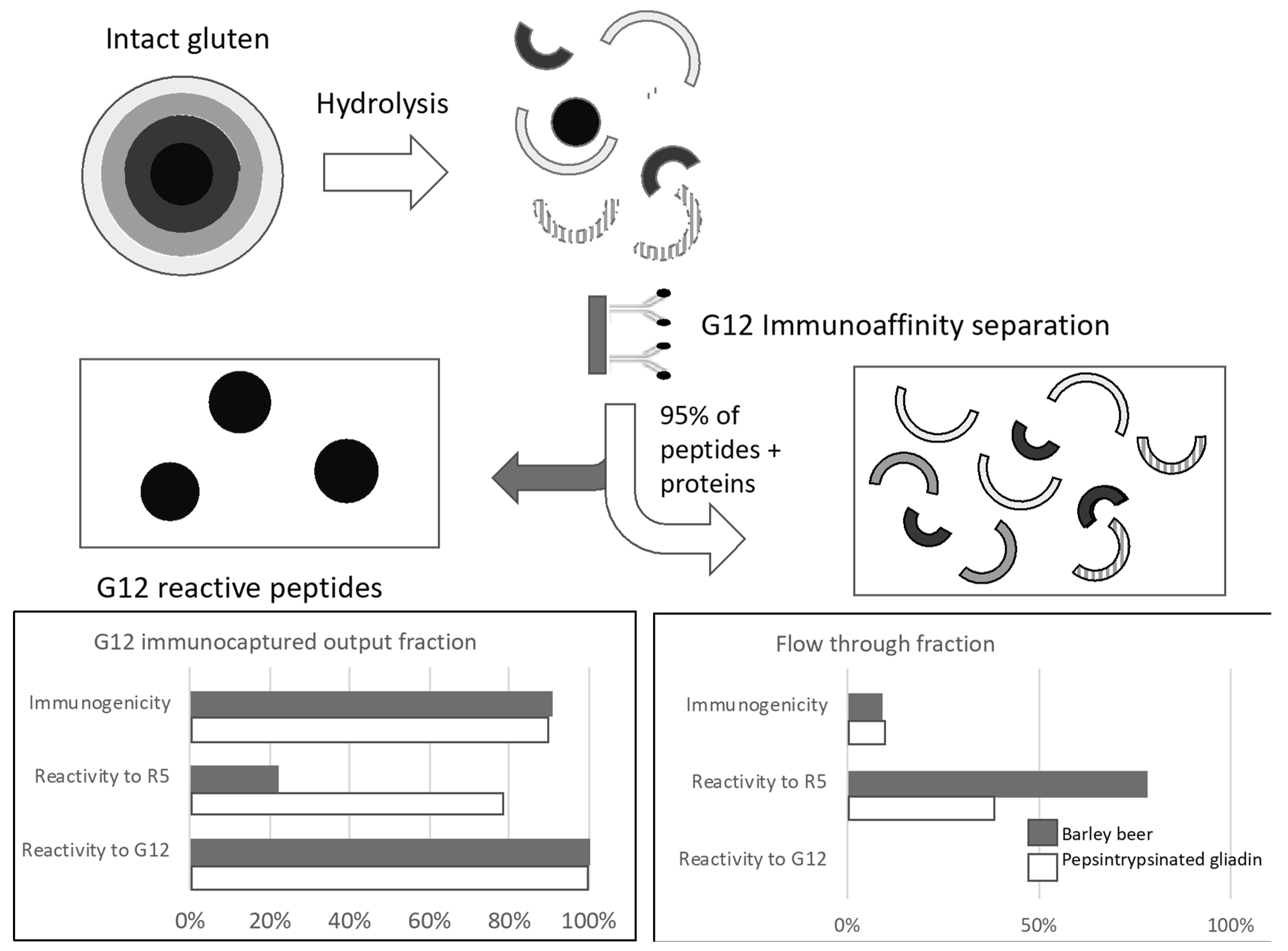 Nutrients 10 01927 g002