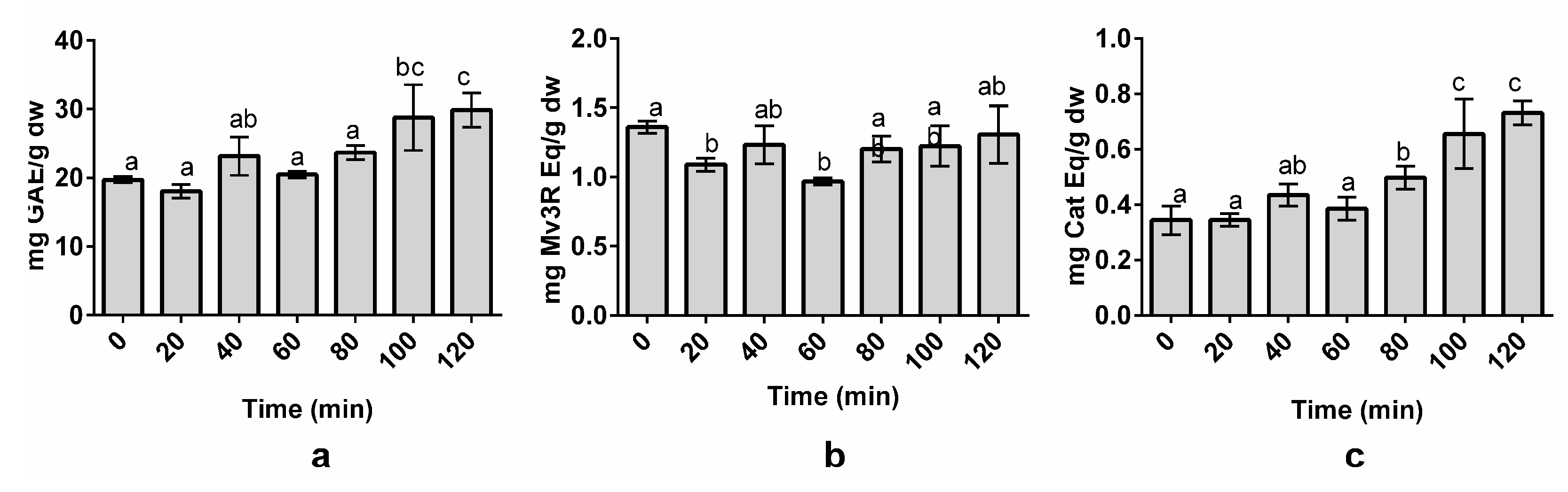 Nutrients 10 01931 g003