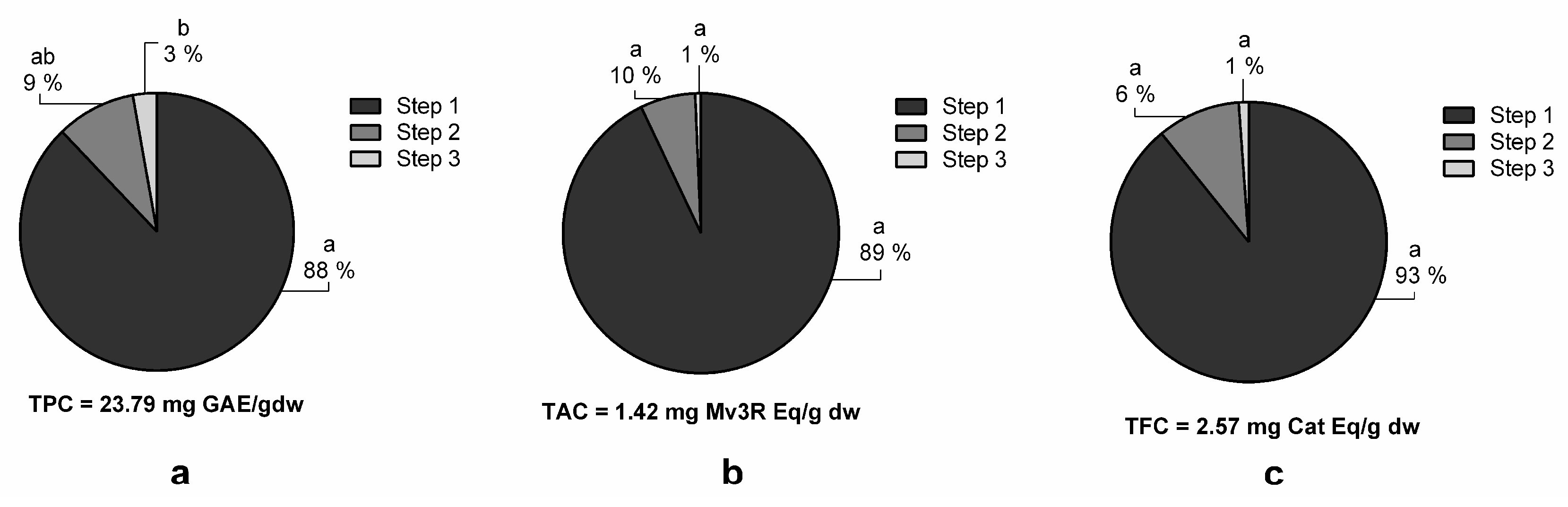 Nutrients 10 01931 g004