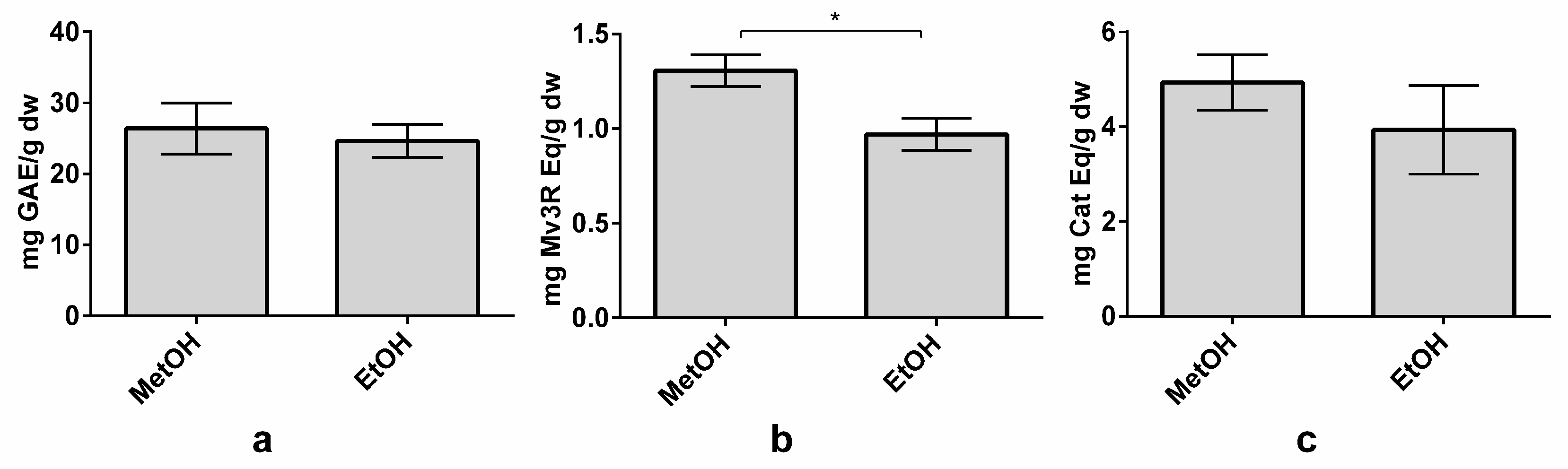 Nutrients 10 01931 g005