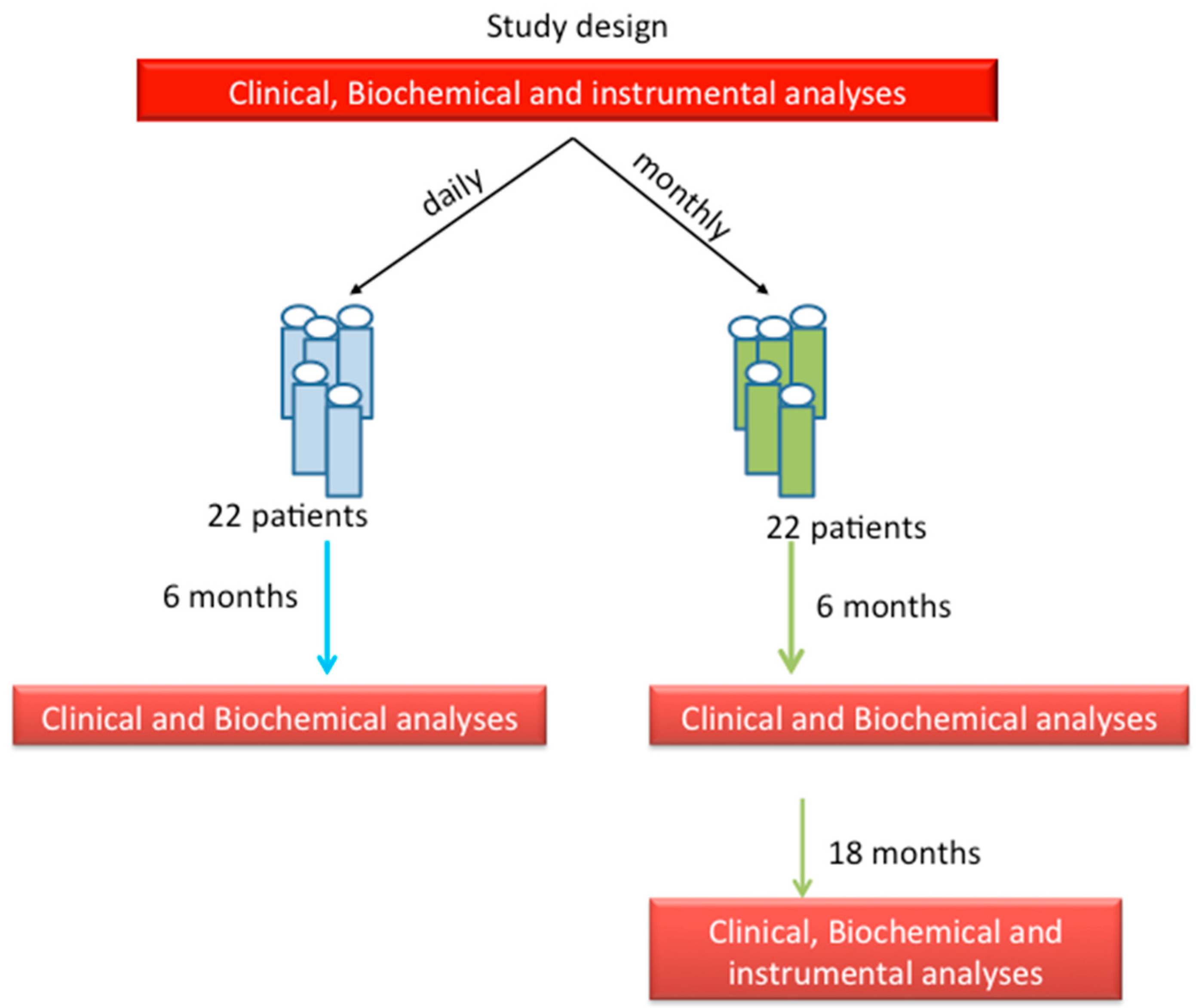 Nutrients 10 01934 g001