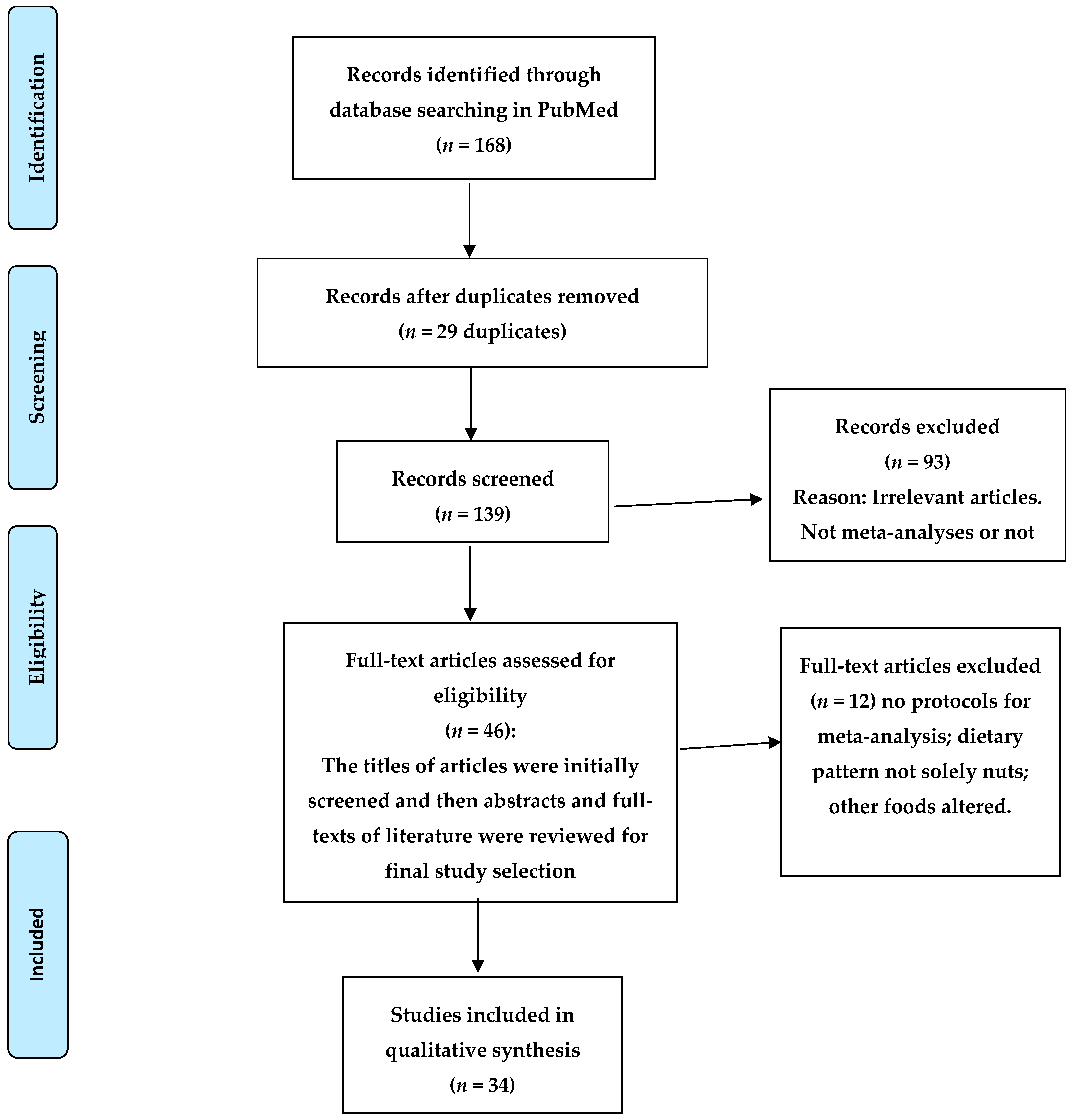 Nutrients 10 01935 g001
