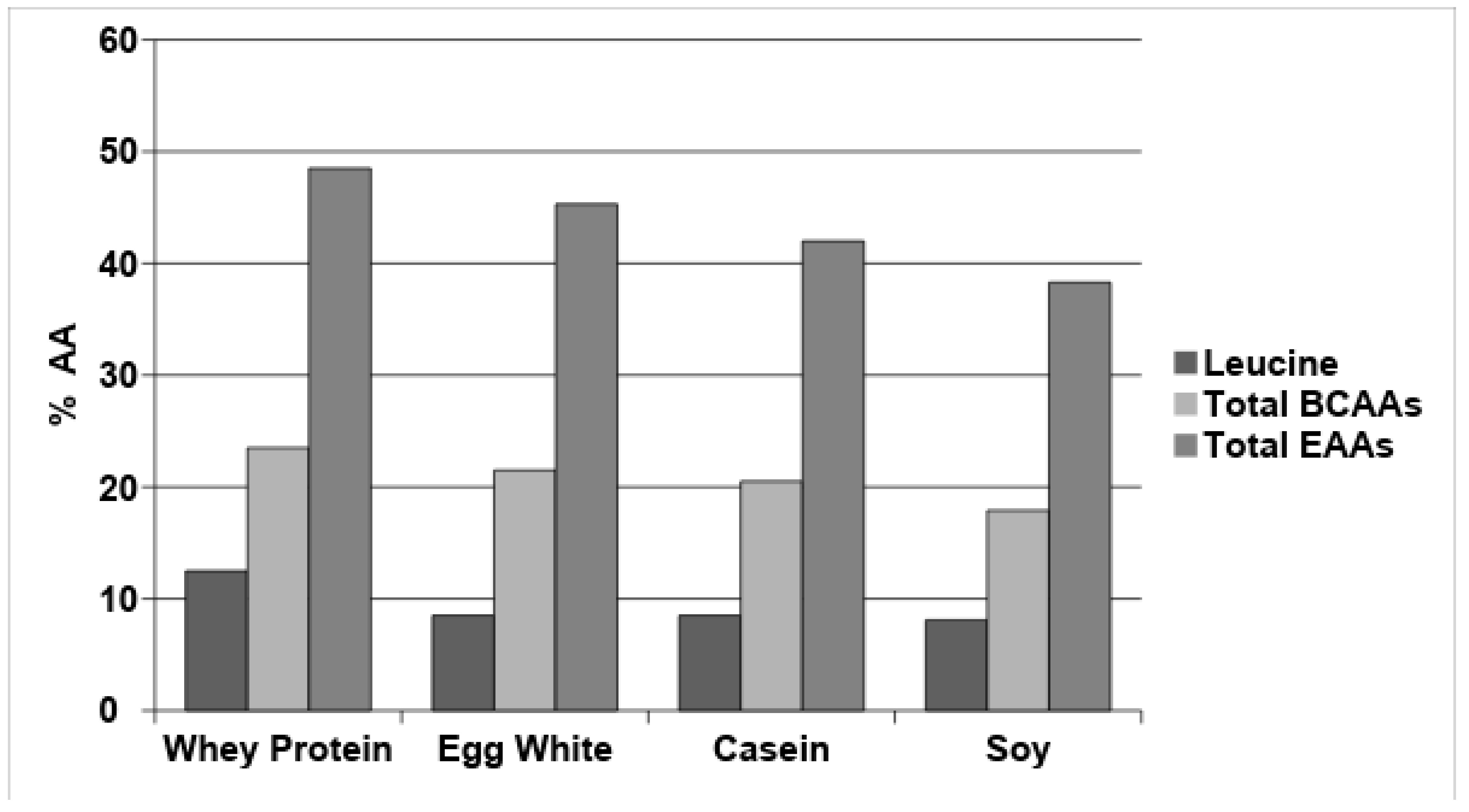 Nutrients 10 01937 g001 Nutrients 10 01937 g001
