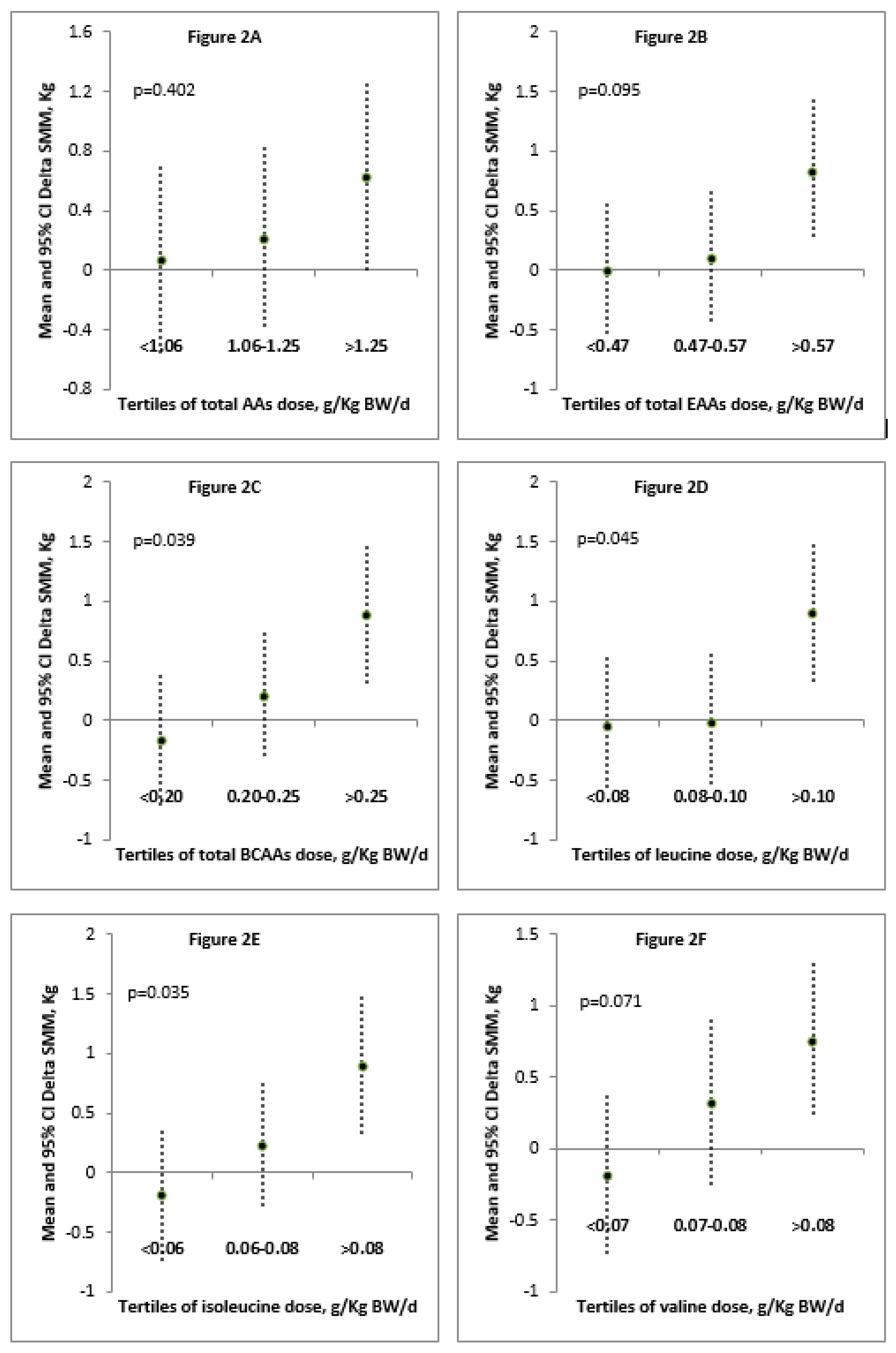 Nutrients 10 01937 g002a Nutrients 10 01937 g002a