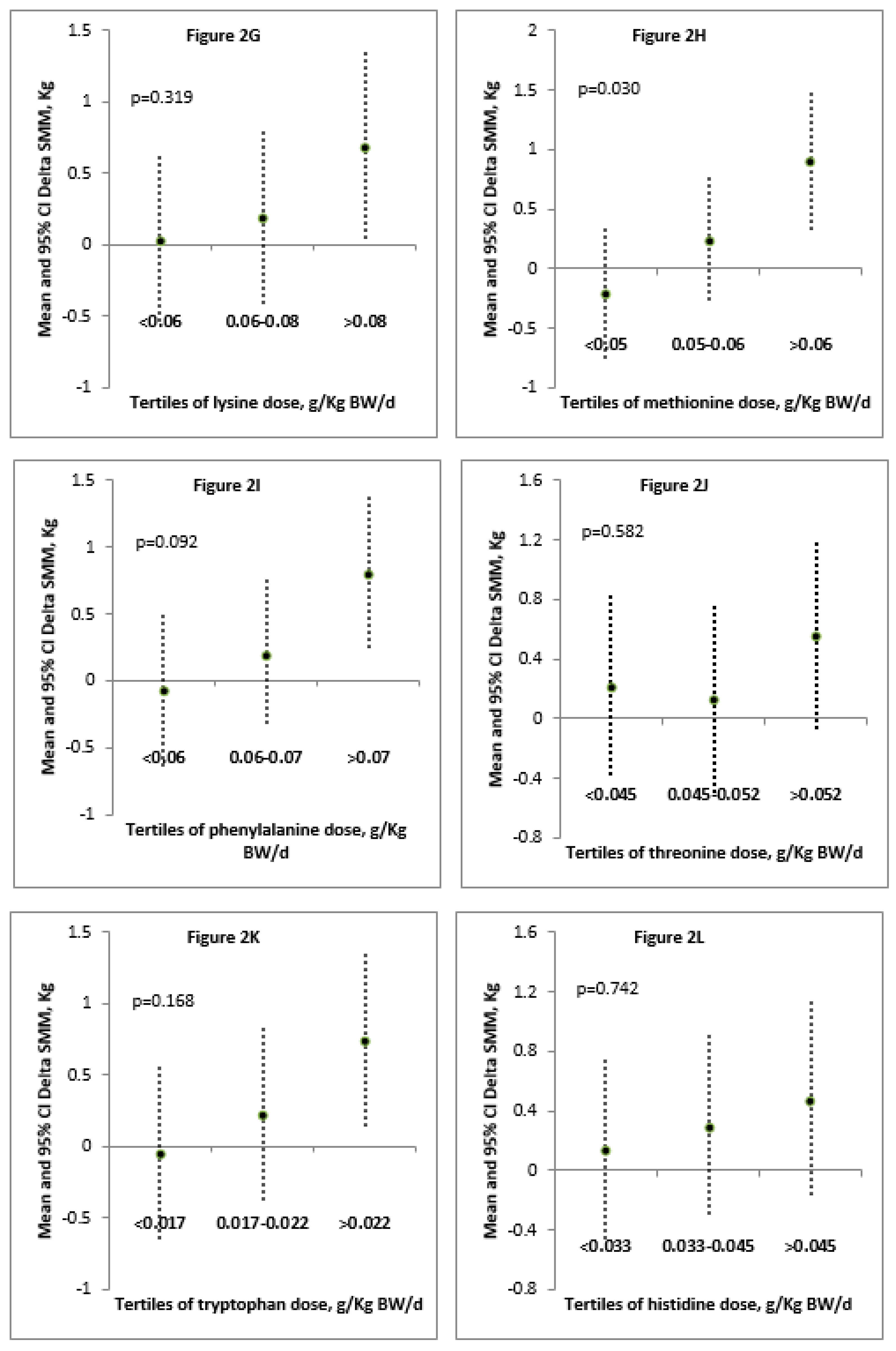 Nutrients 10 01937 g002b Nutrients 10 01937 g002b