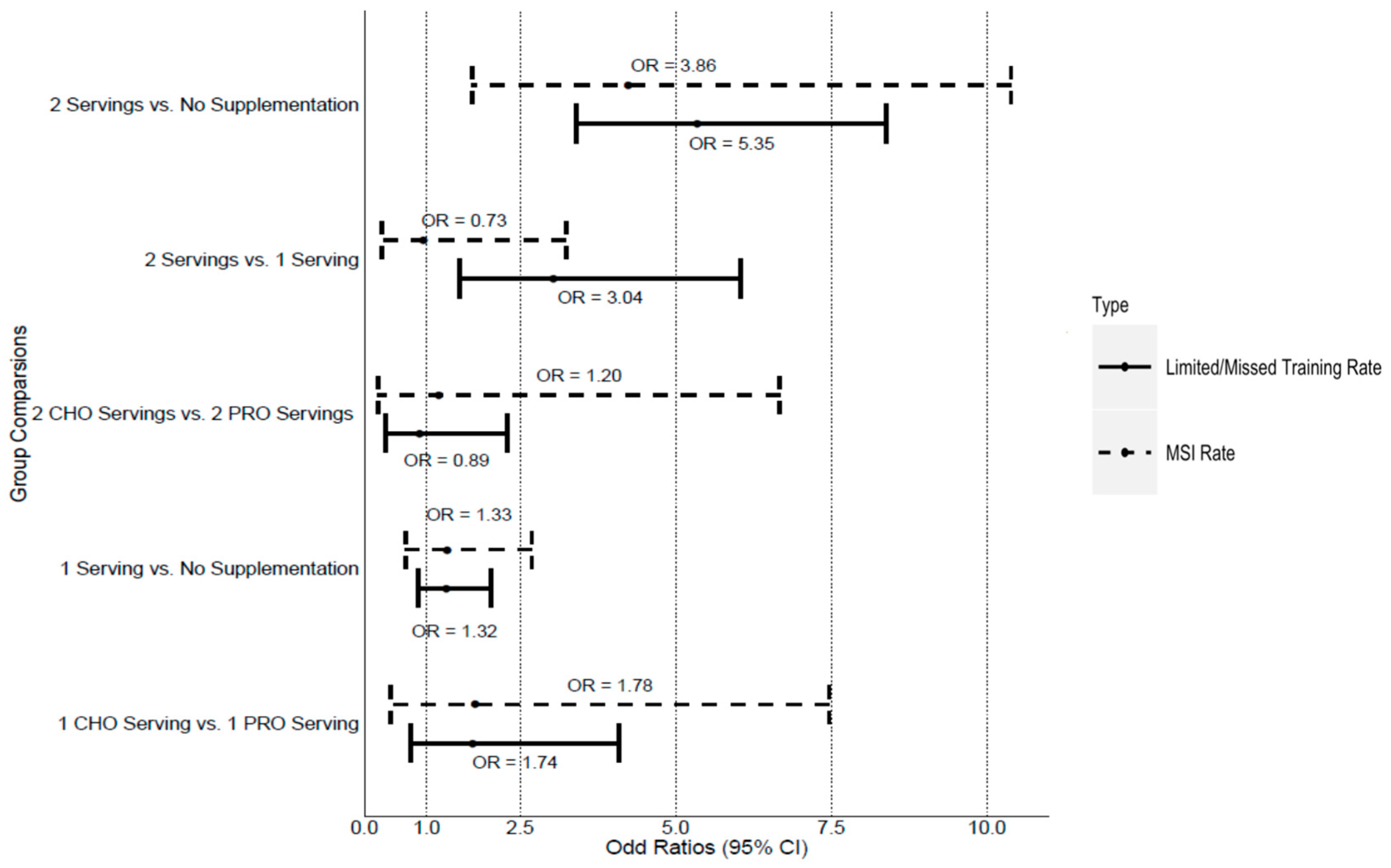 Nutrients 10 01938 g001