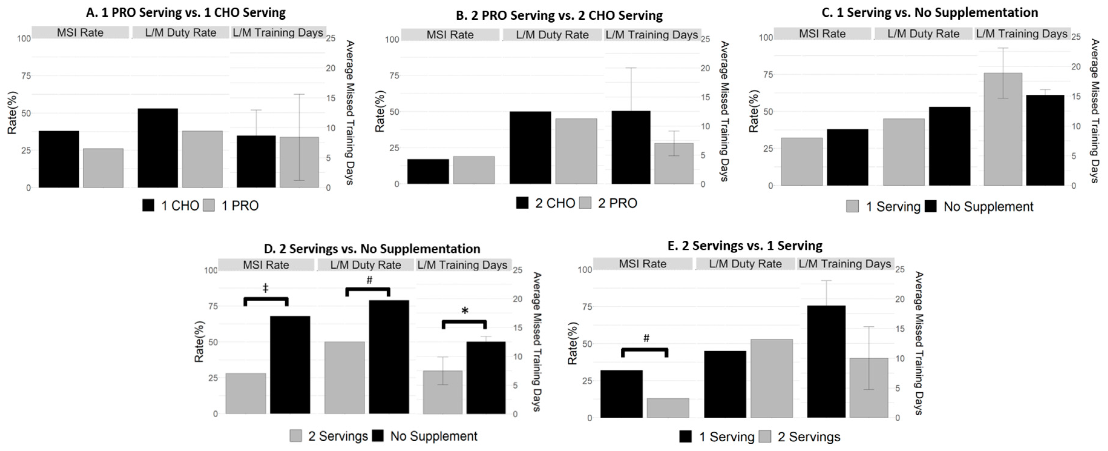Nutrients 10 01938 g002