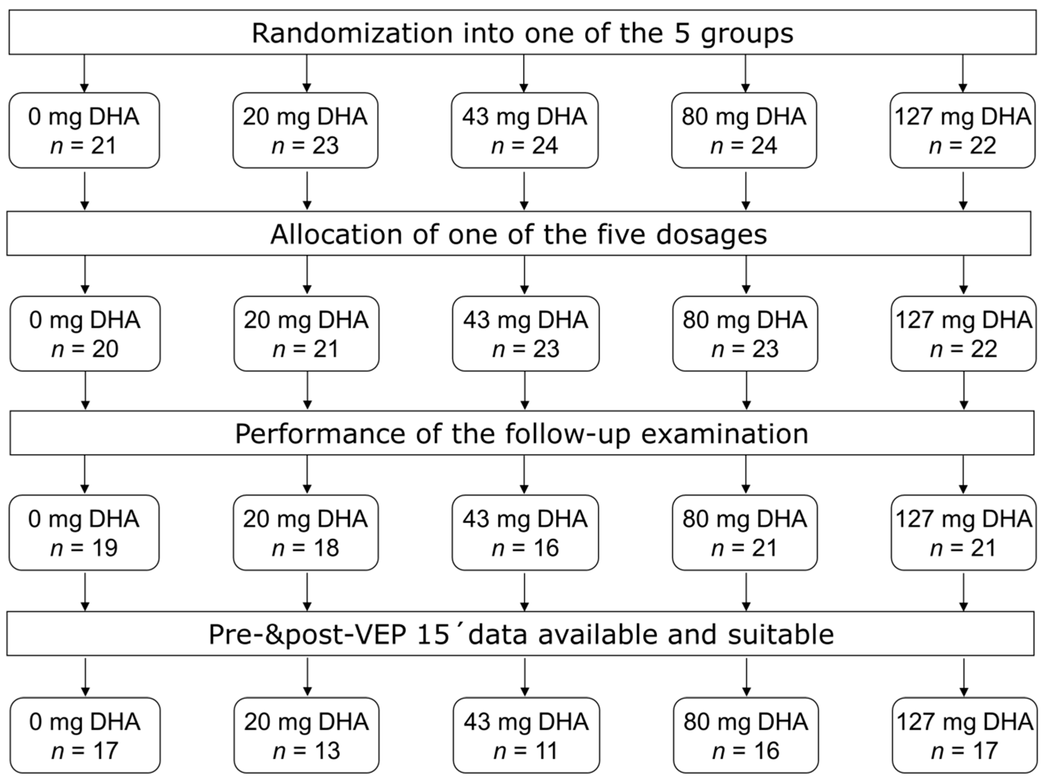 Nutrients 10 01944 g001