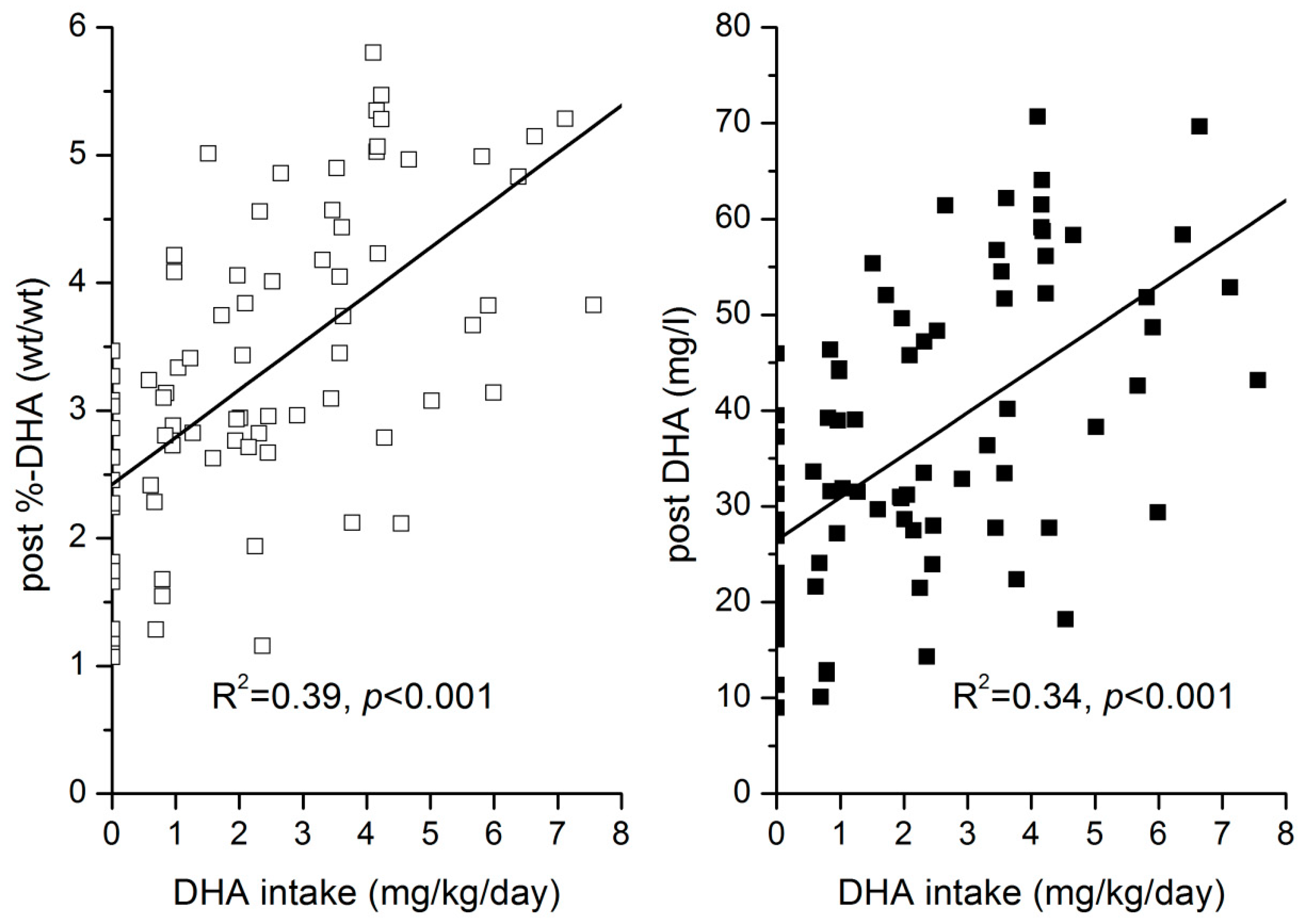 Nutrients 10 01944 g004