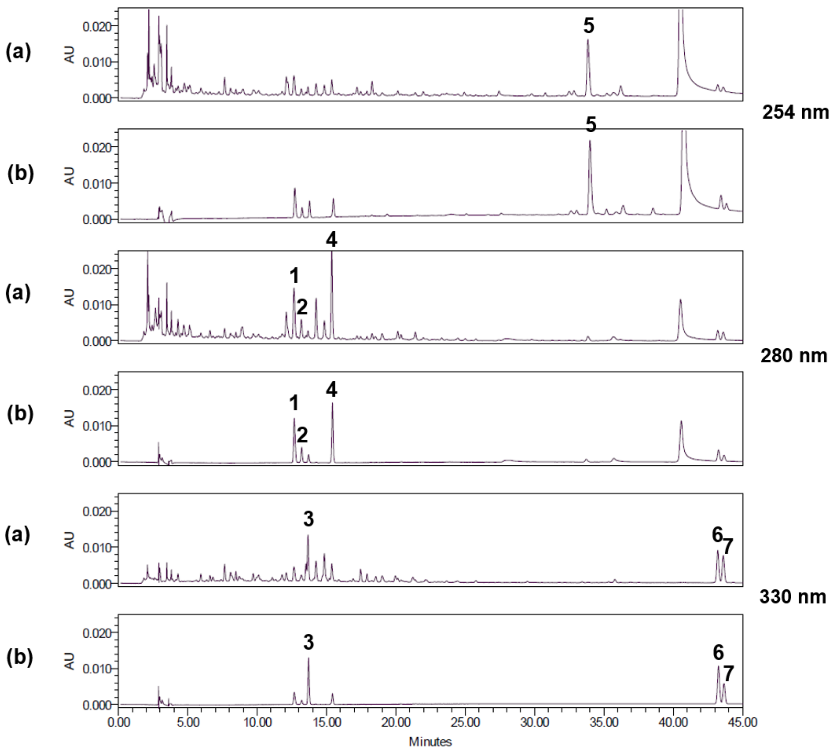 Nutrients 10 01952 g005