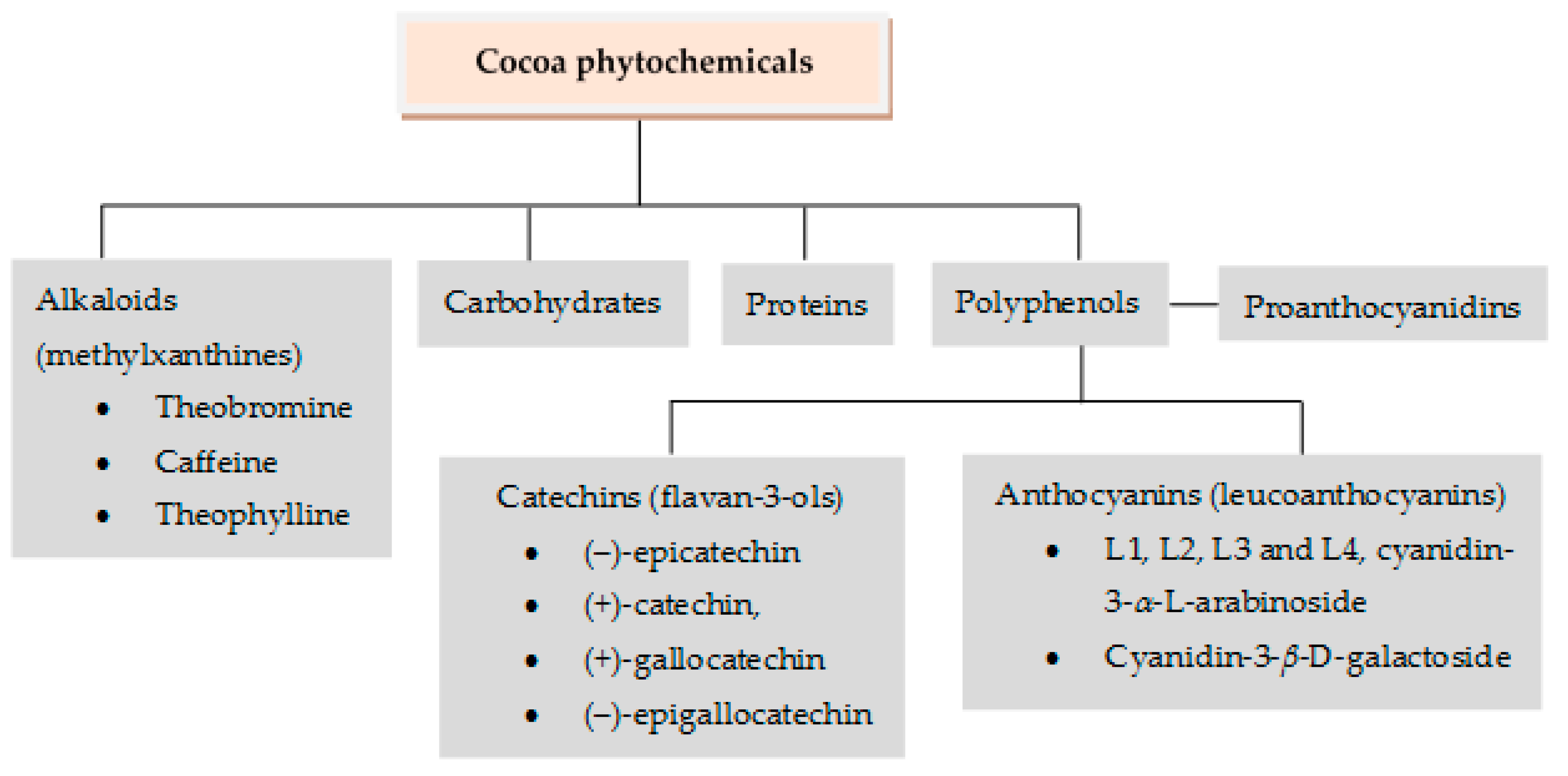Nutrients 10 01954 g003
