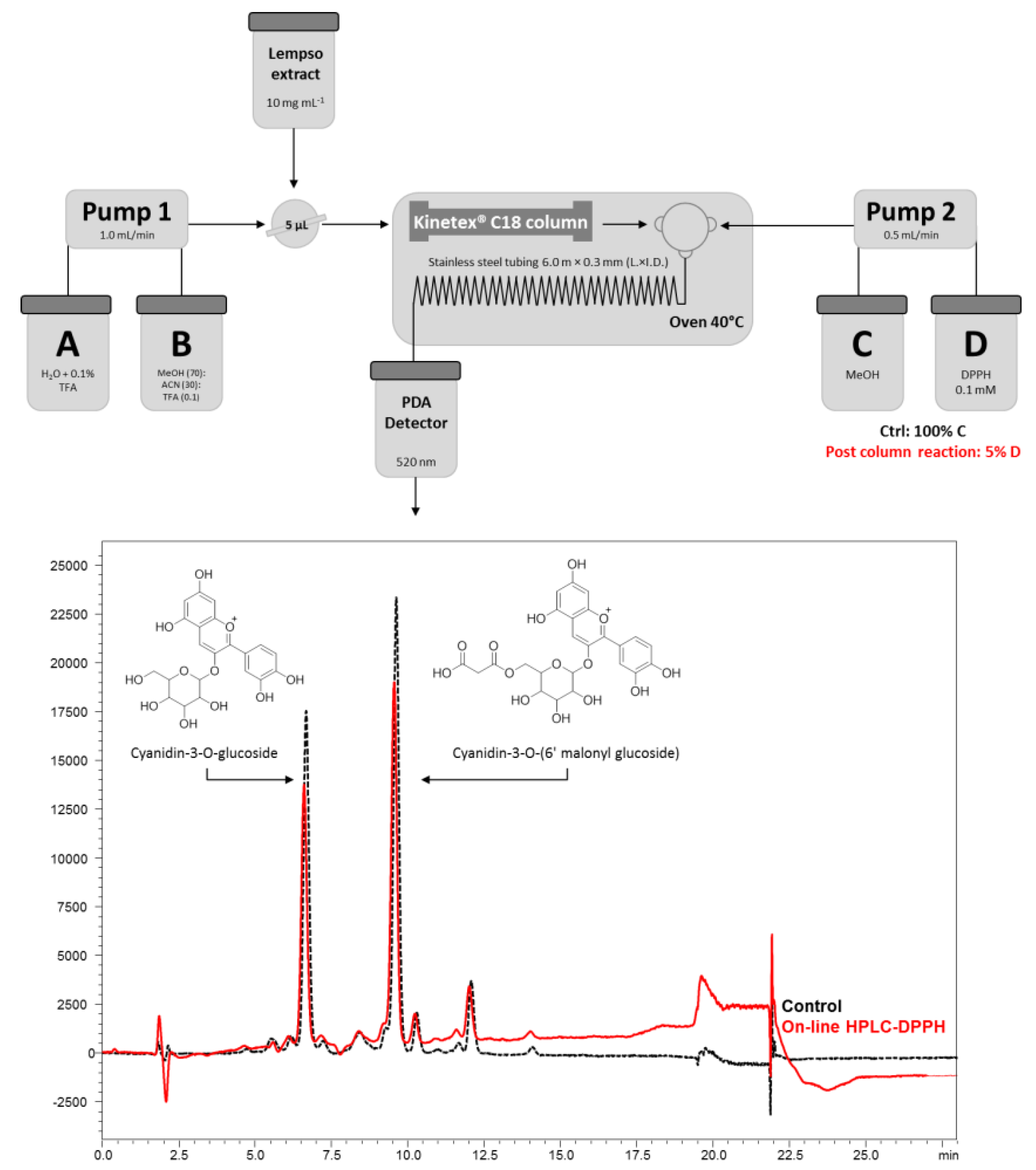 Nutrients 10 01961 g001