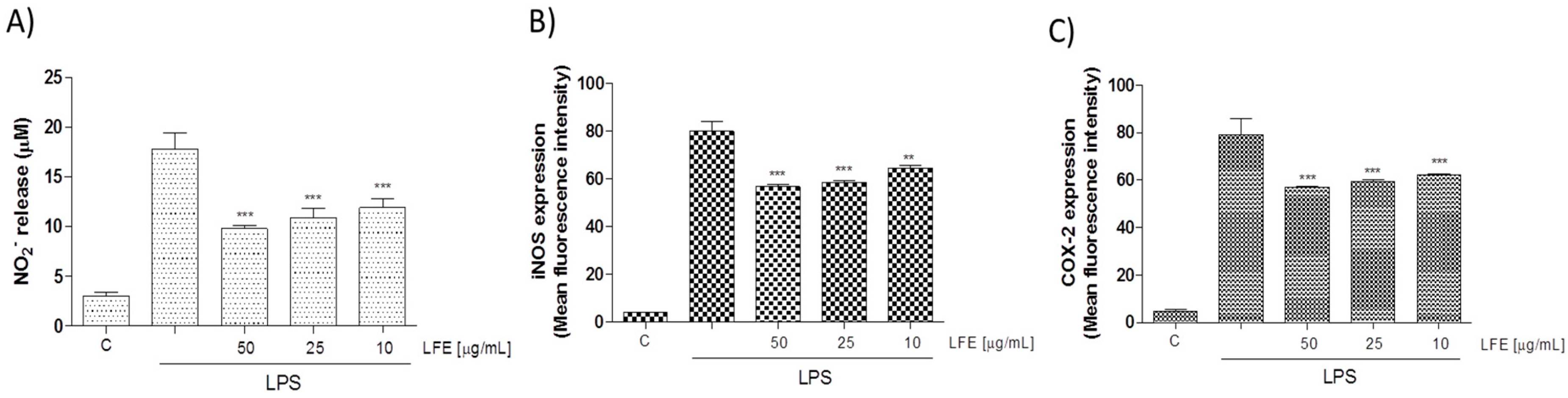 Nutrients 10 01961 g002