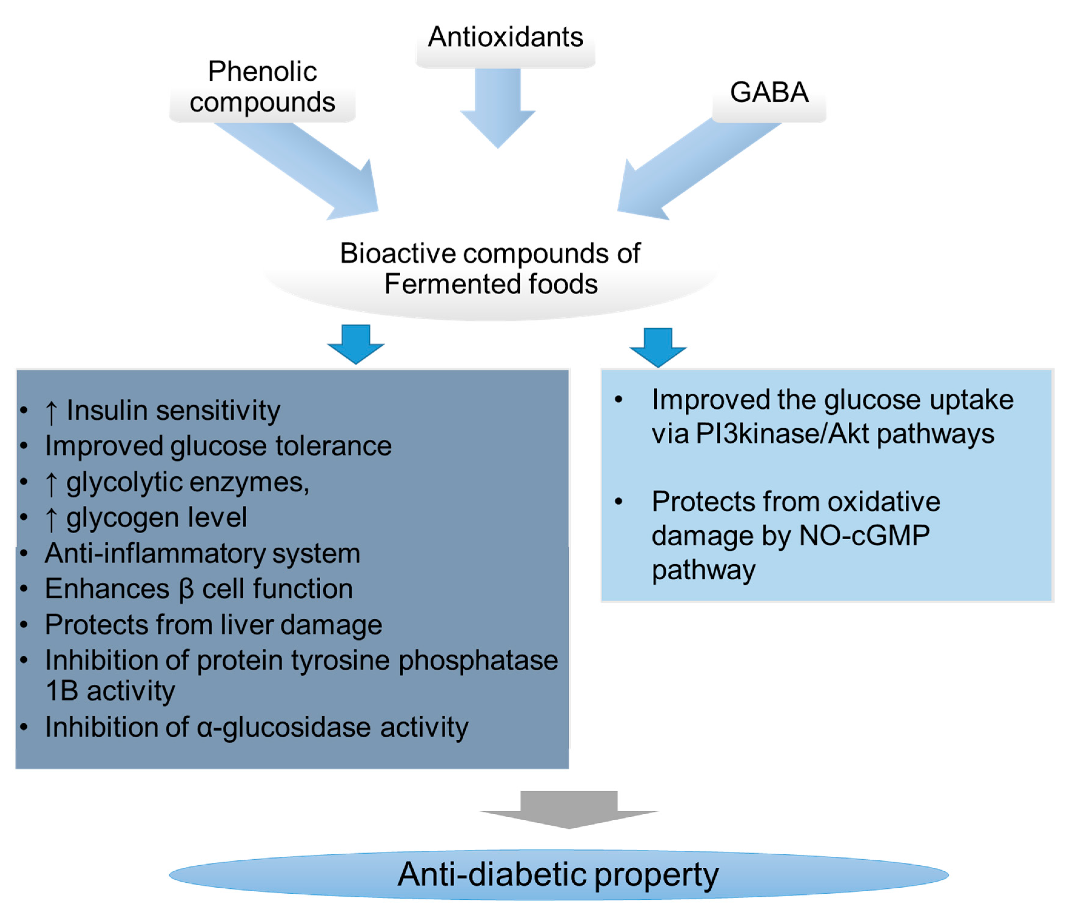 Nutrients 10 01973 g001