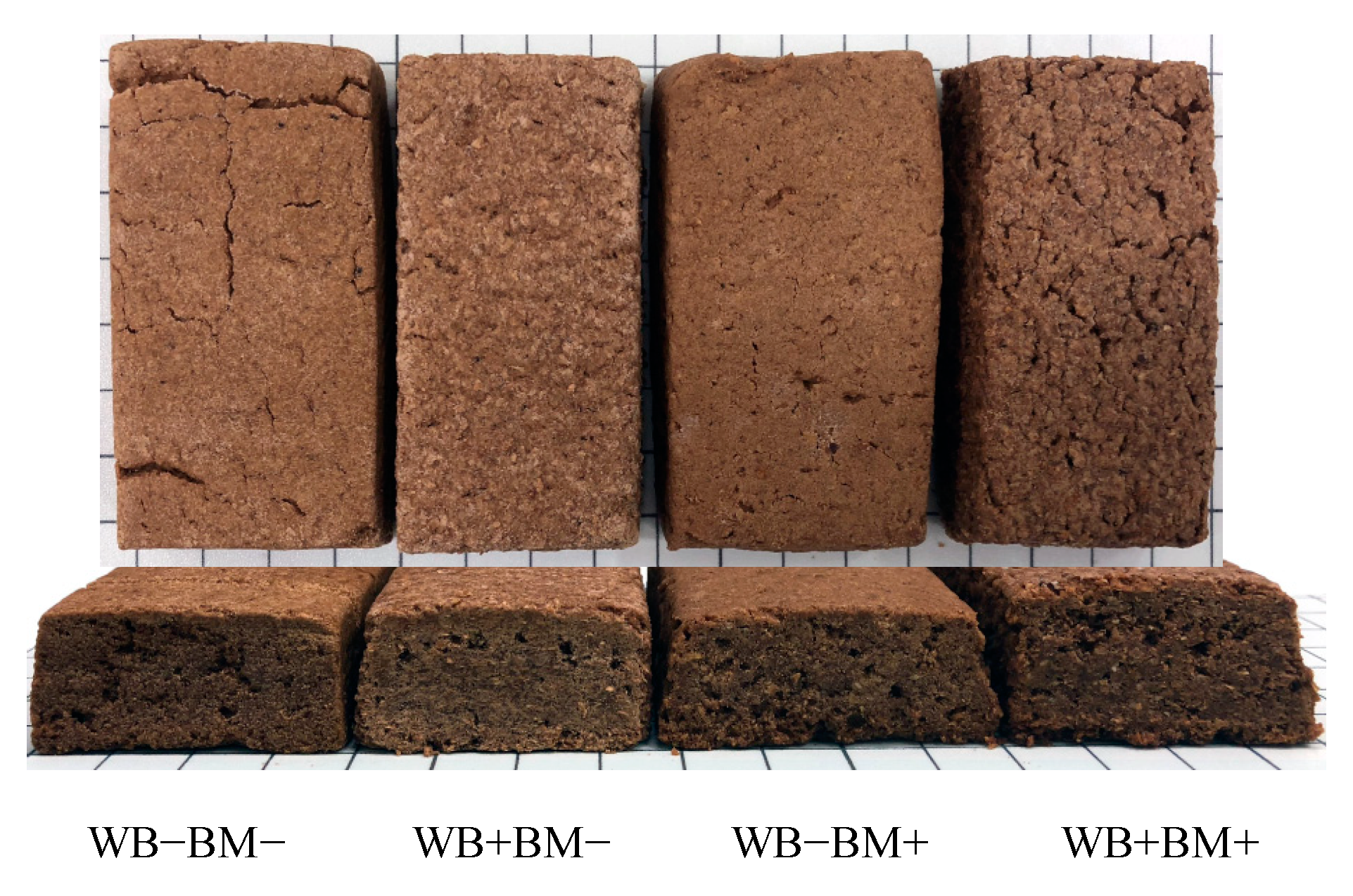Nutrients 10 01980 g002 Nutrients 10 01980 g002