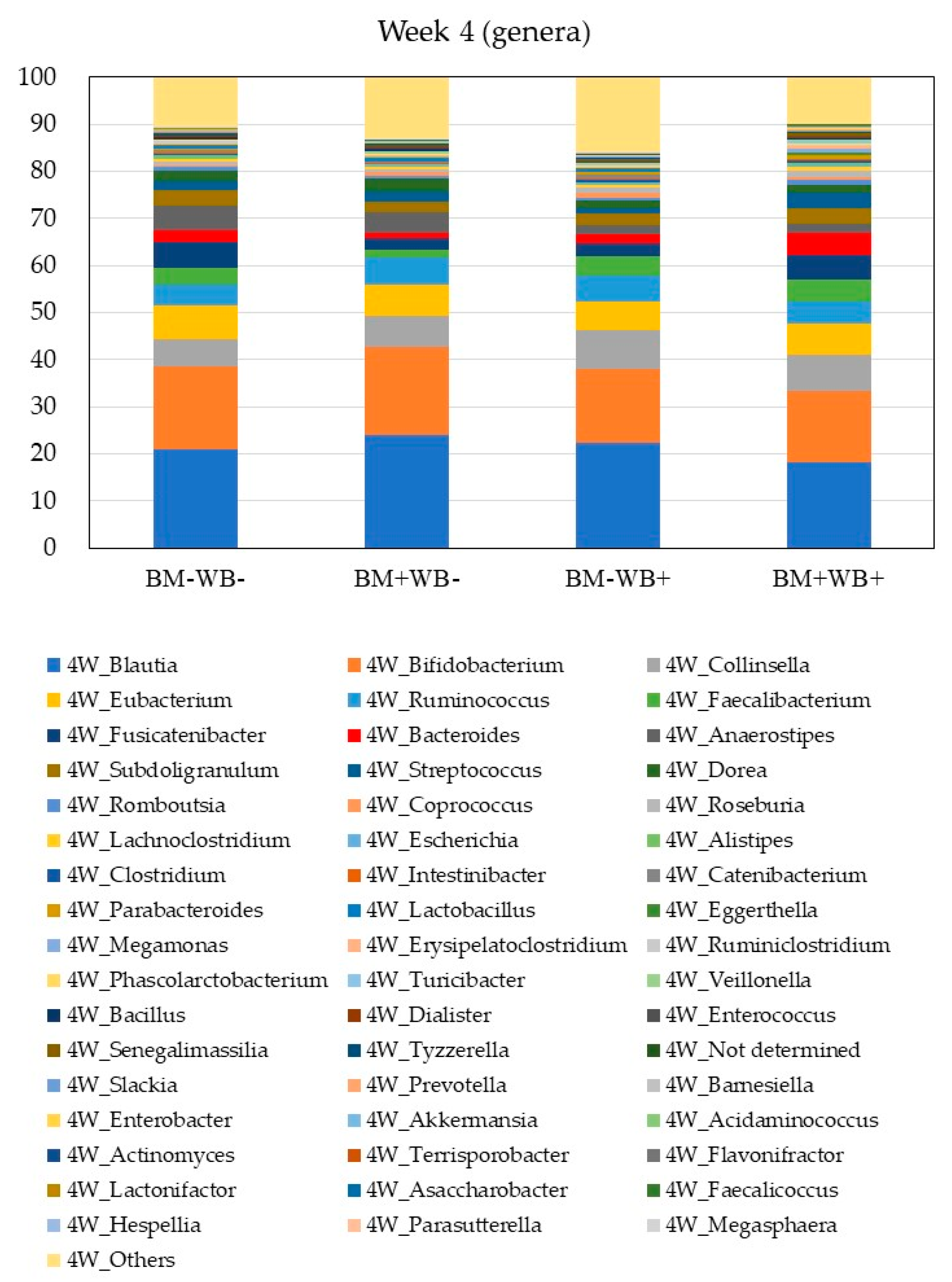 Nutrients 10 01980 g004 Nutrients 10 01980 g004