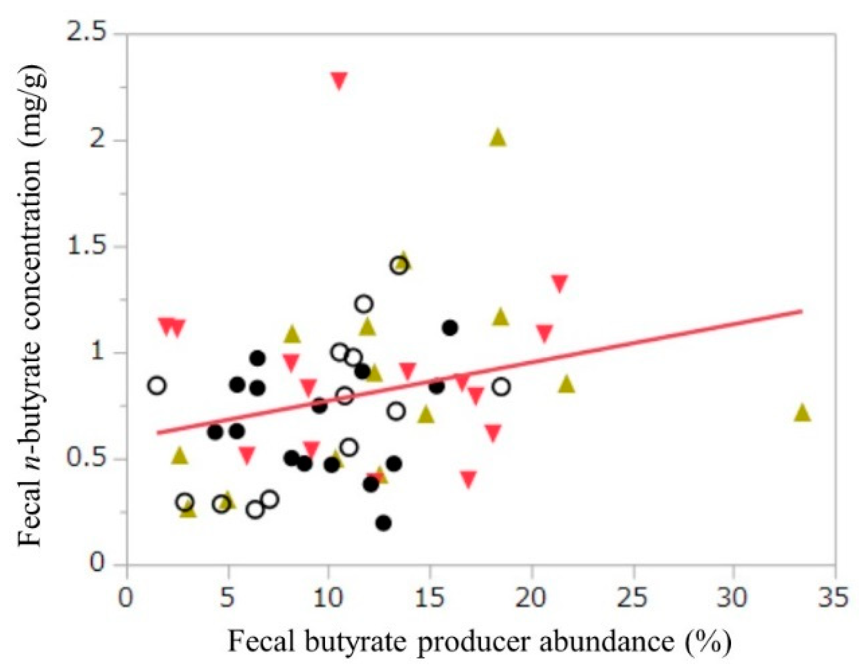 Nutrients 10 01980 g005 Nutrients 10 01980 g005