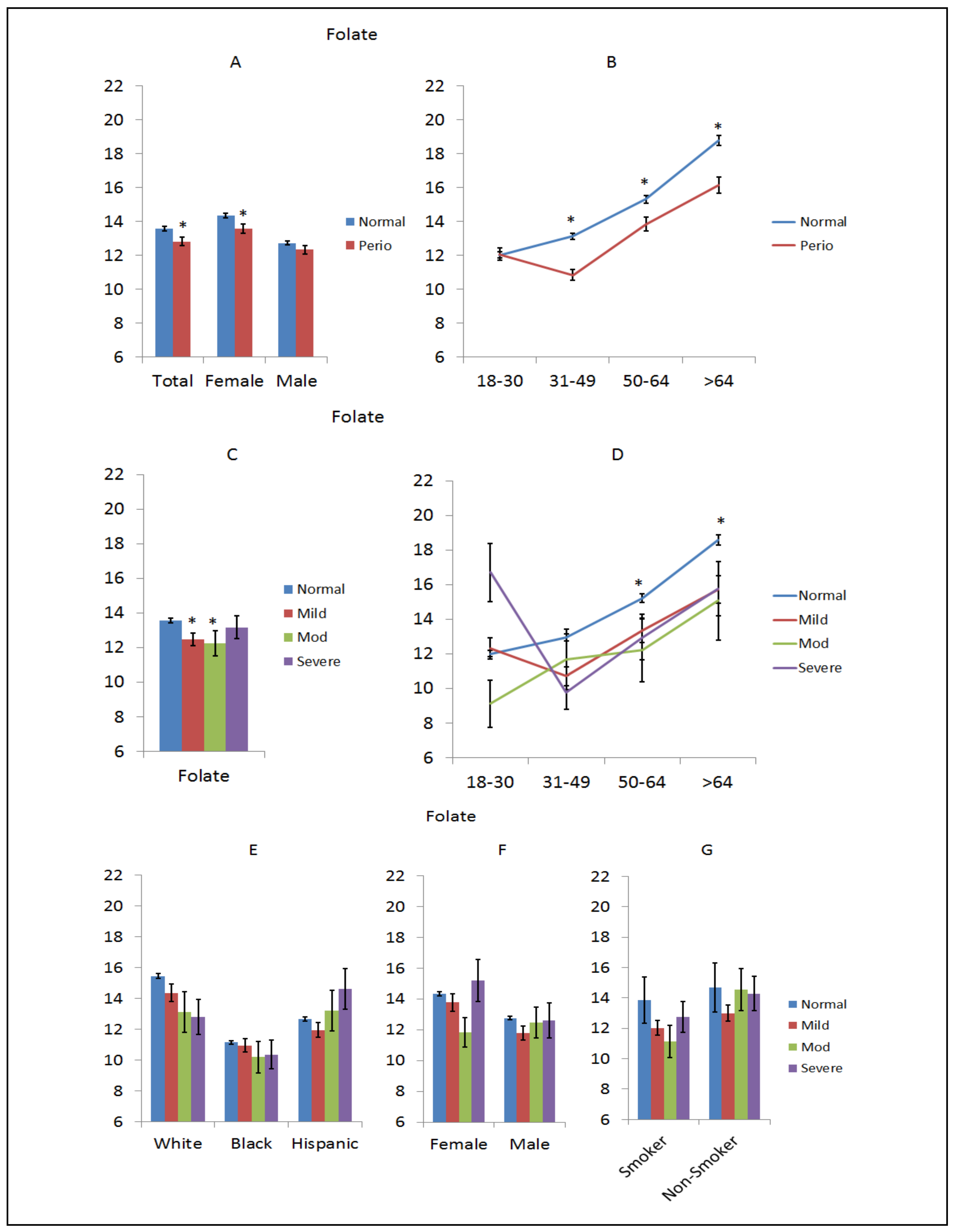 Nutrients 10 01986 g003