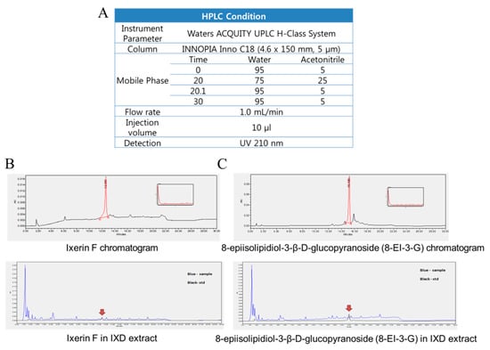 Nutrients 10 01989 g0a1