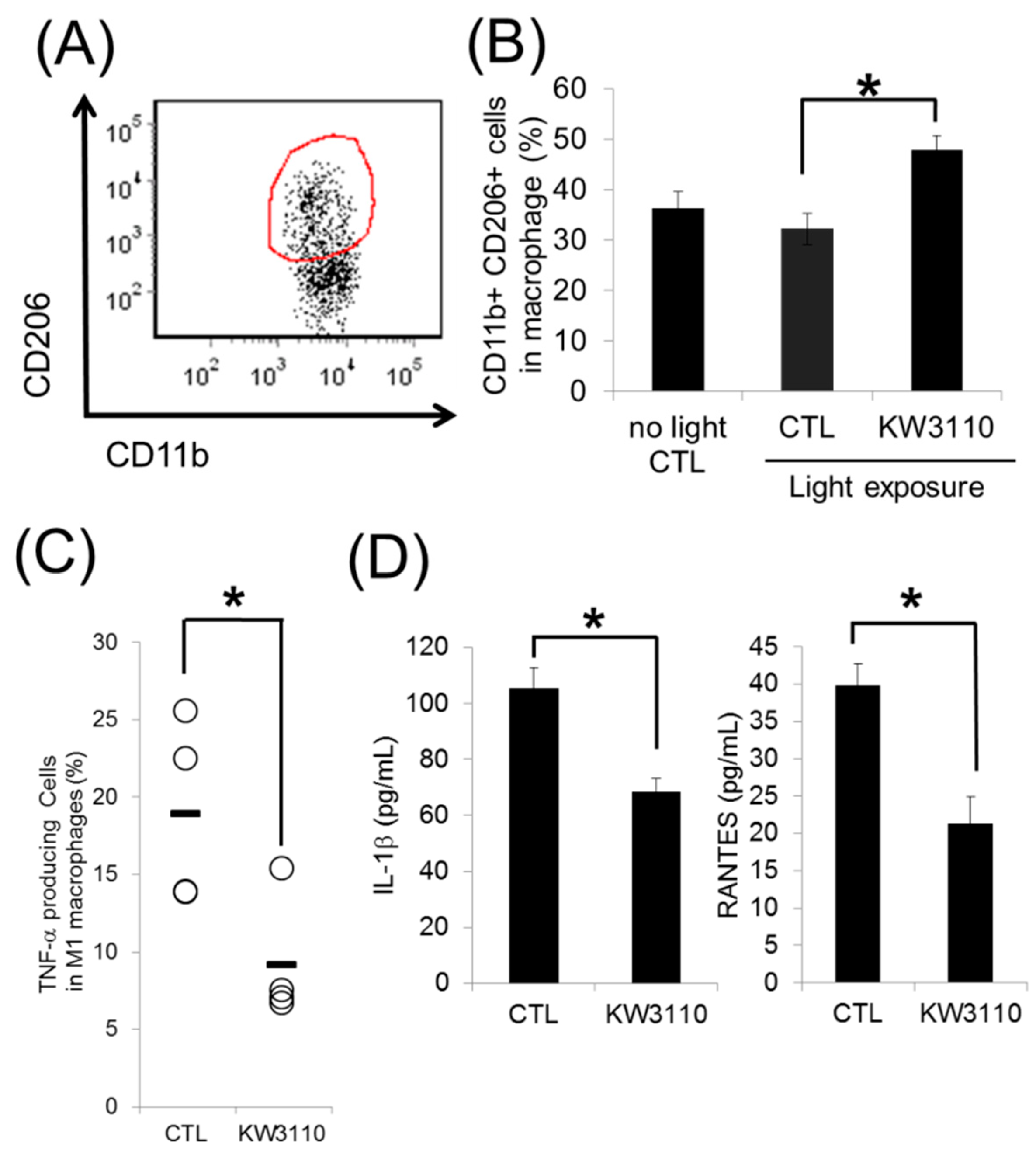 Nutrients 10 01991 g002