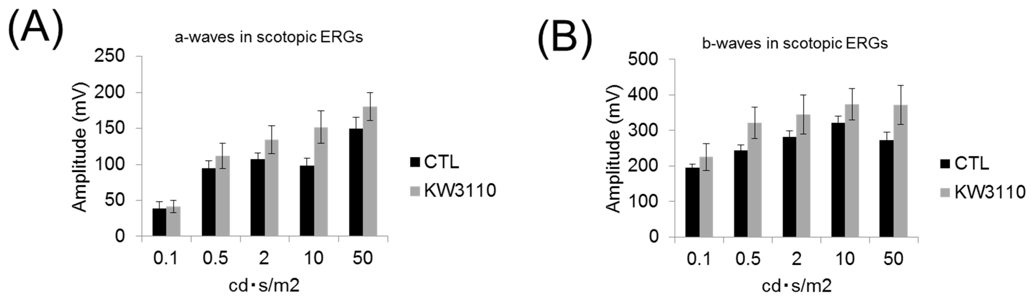 Nutrients 10 01991 g004a