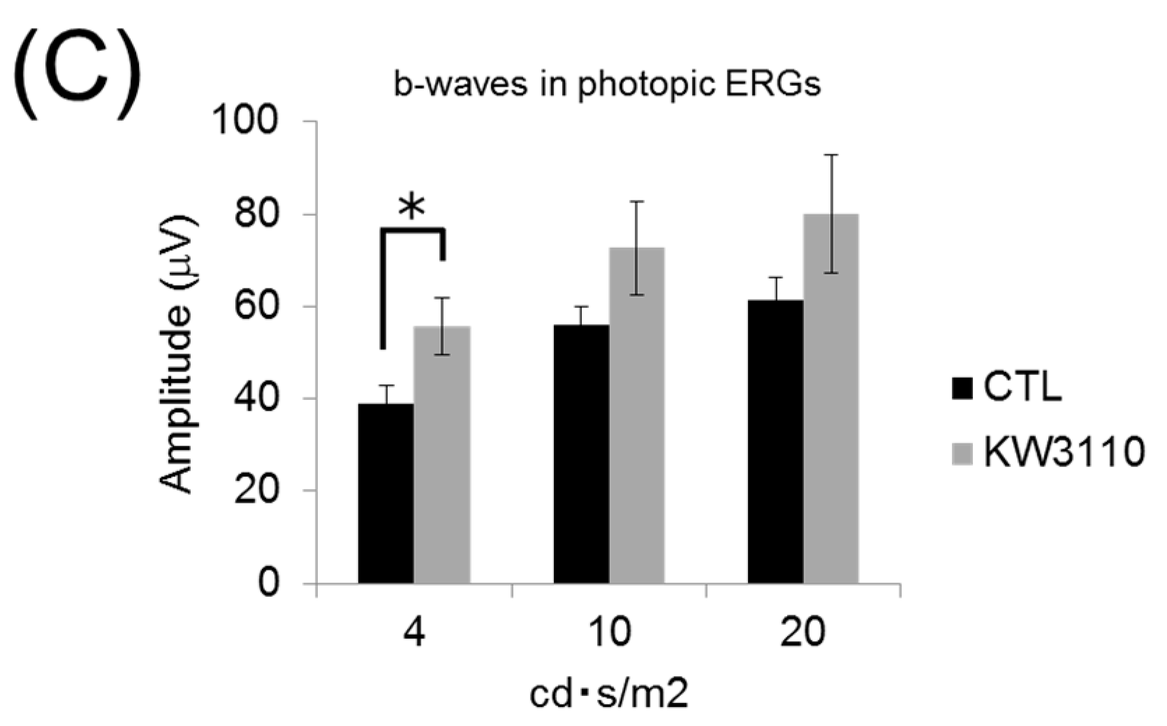 Nutrients 10 01991 g004b