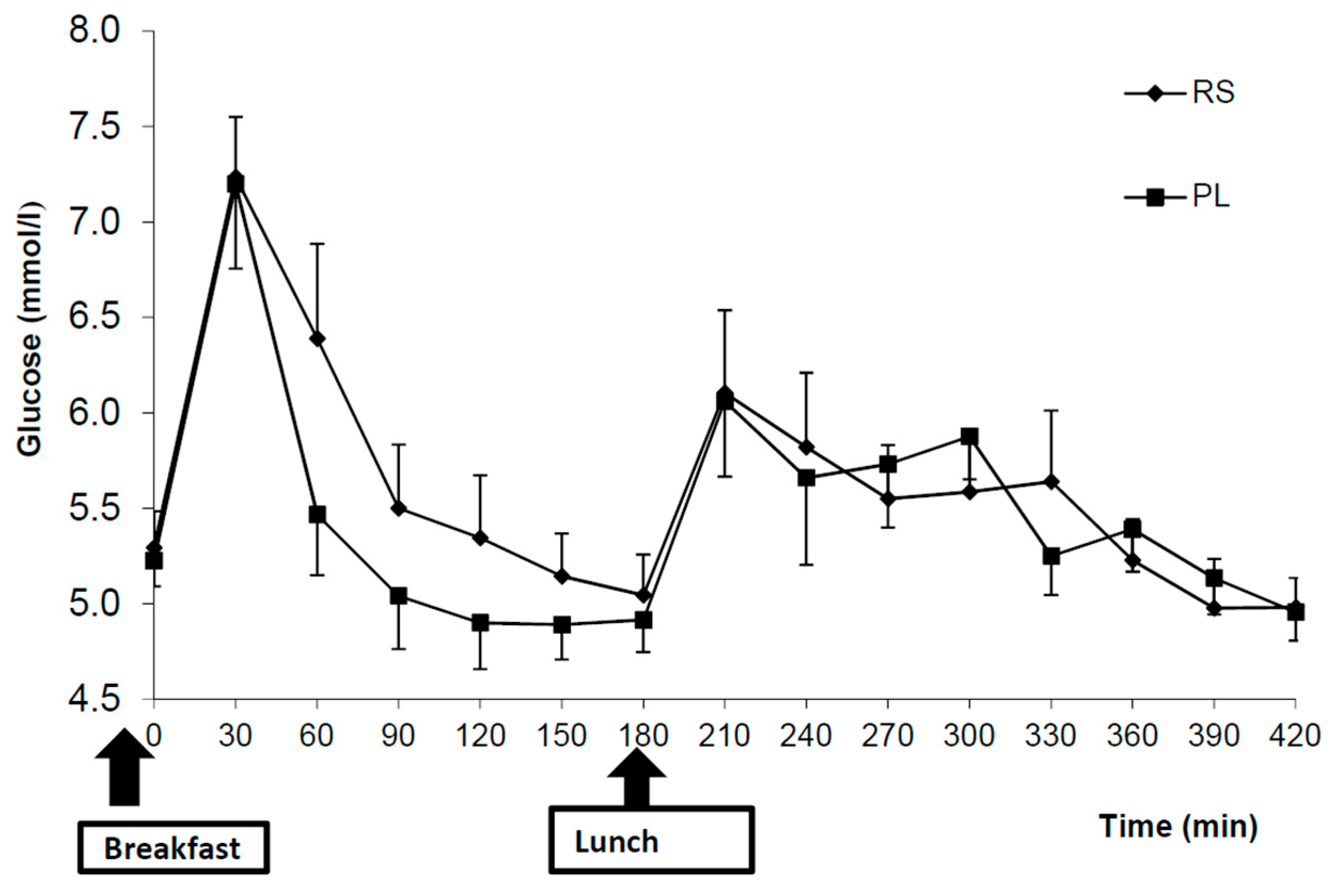 Nutrients 10 01993 g002