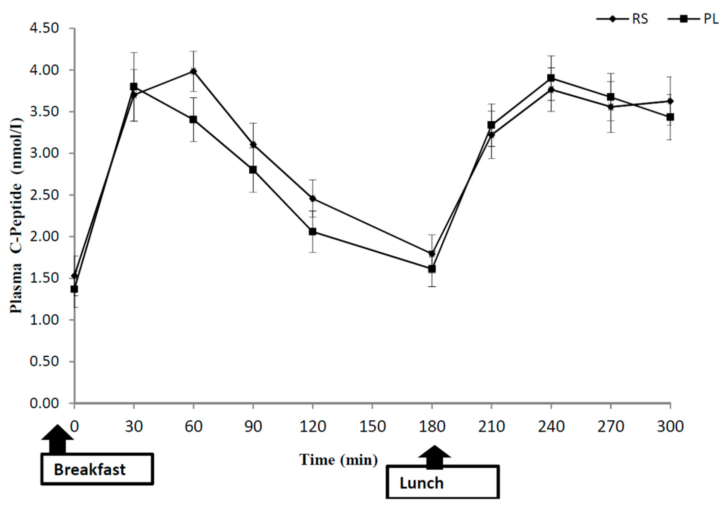 Nutrients 10 01993 g003