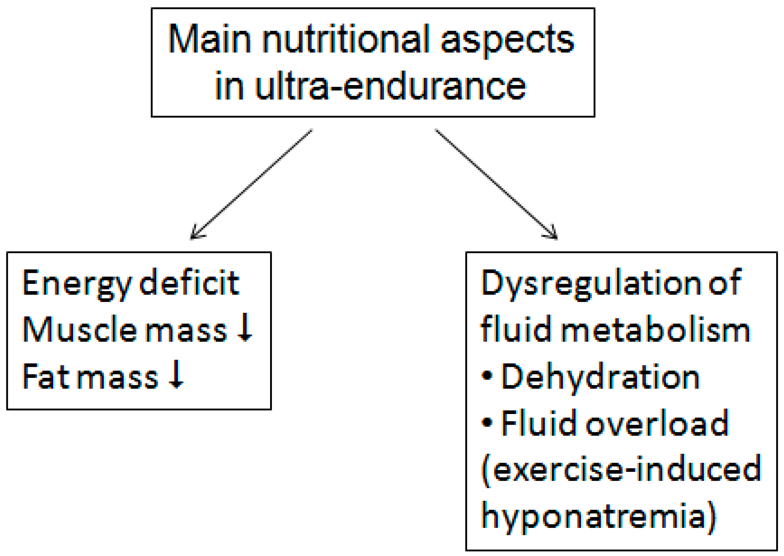 Nutrients 10 01995 g001