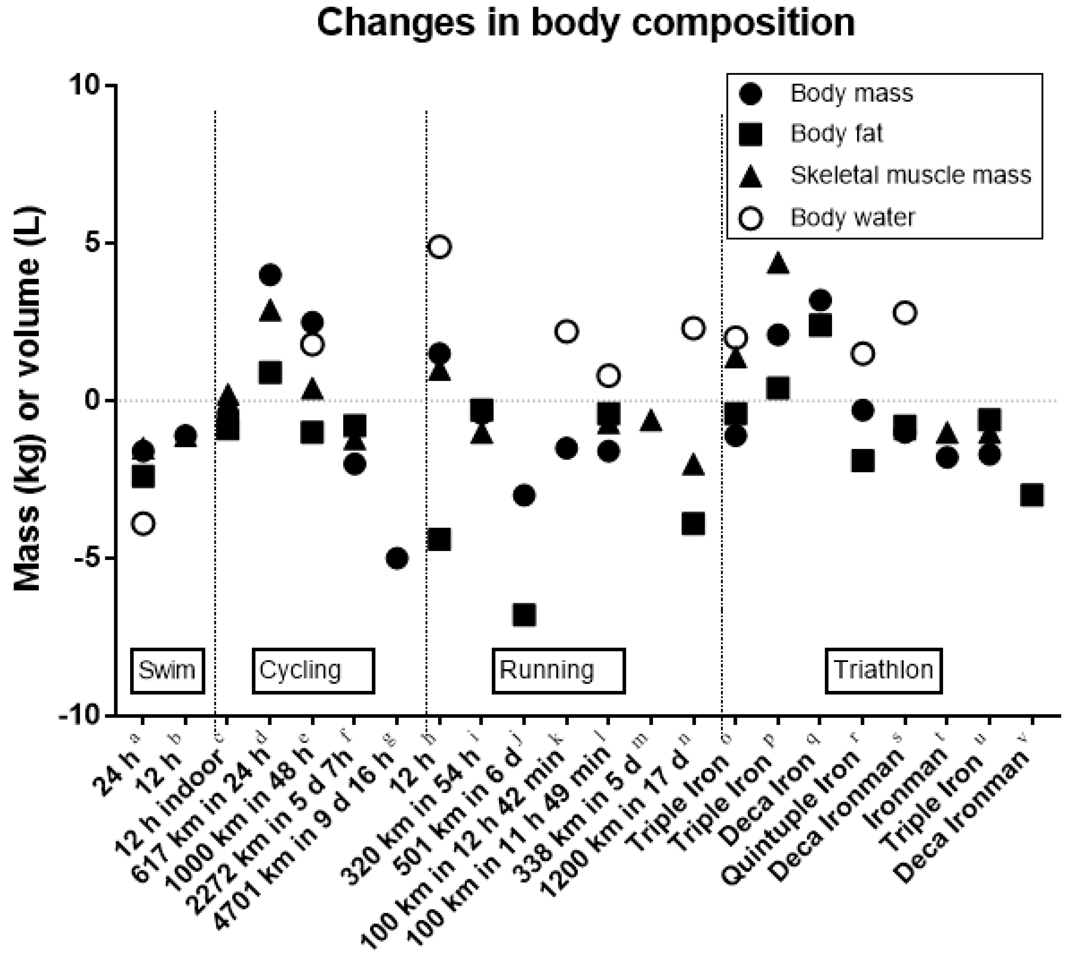Nutrients 10 01995 g003
